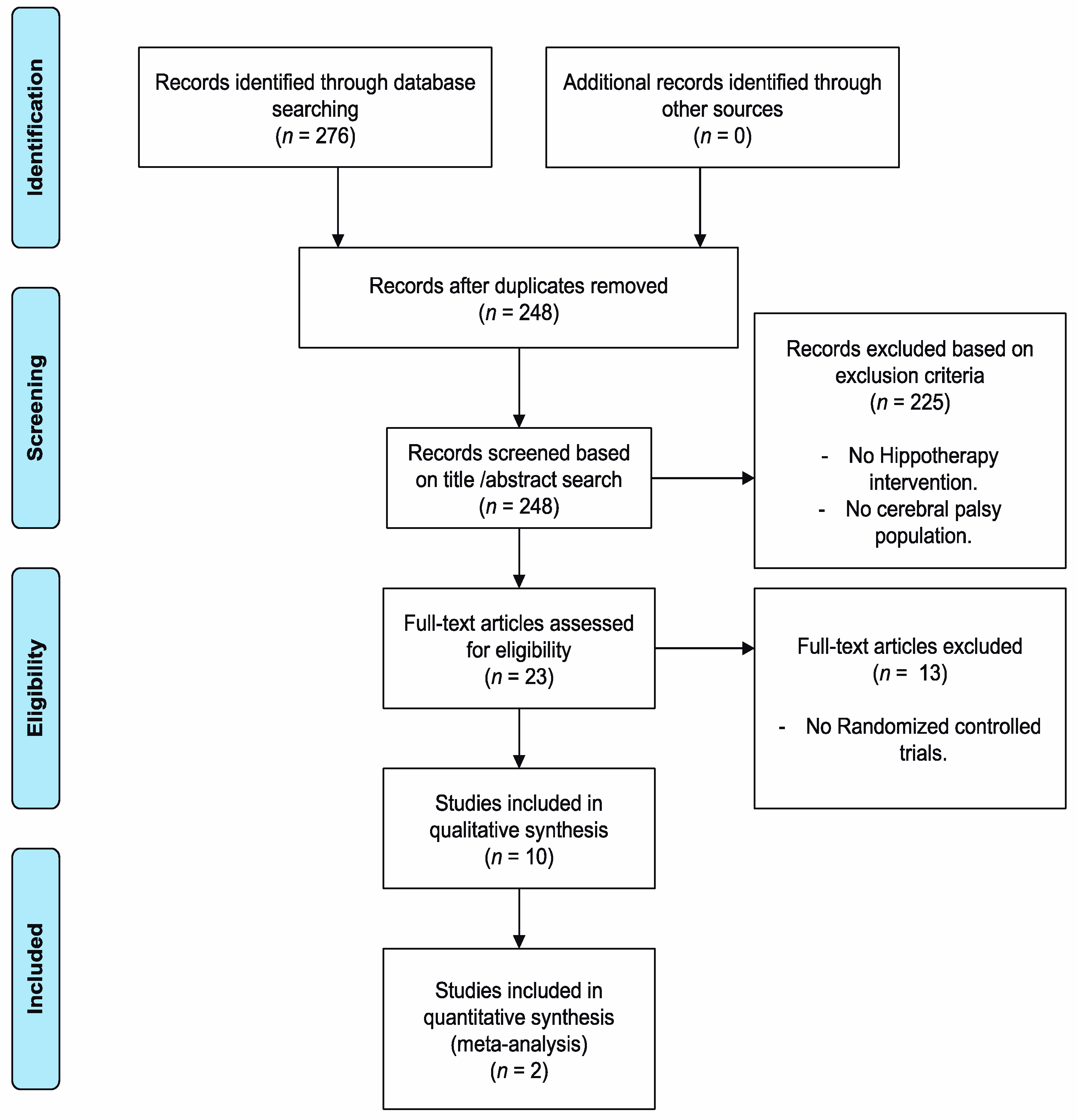 Children 07 00106 g001