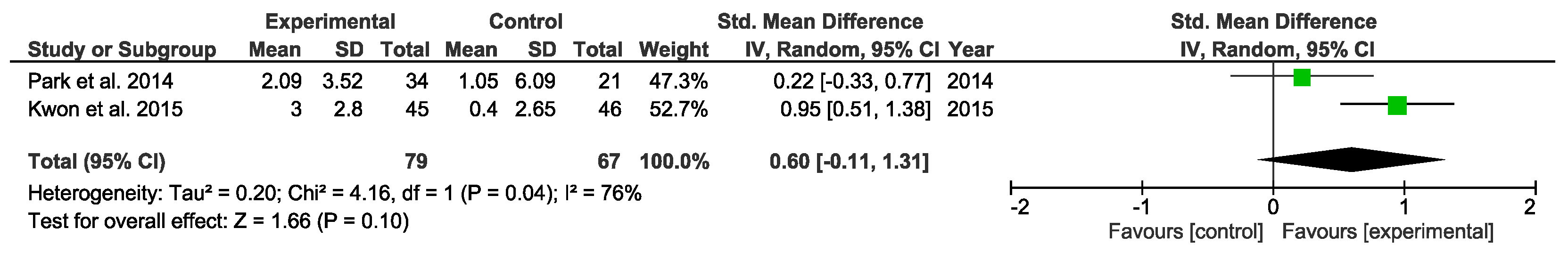 Children 07 00106 g003