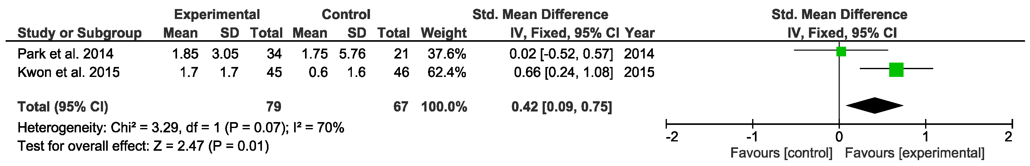Children 07 00106 g005