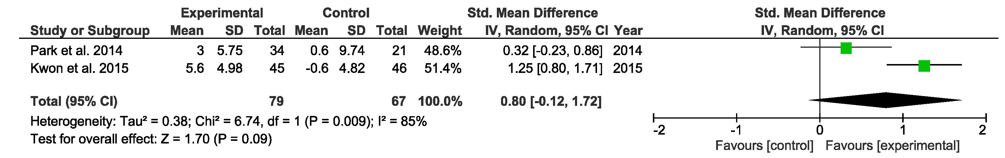 Children 07 00106 g007