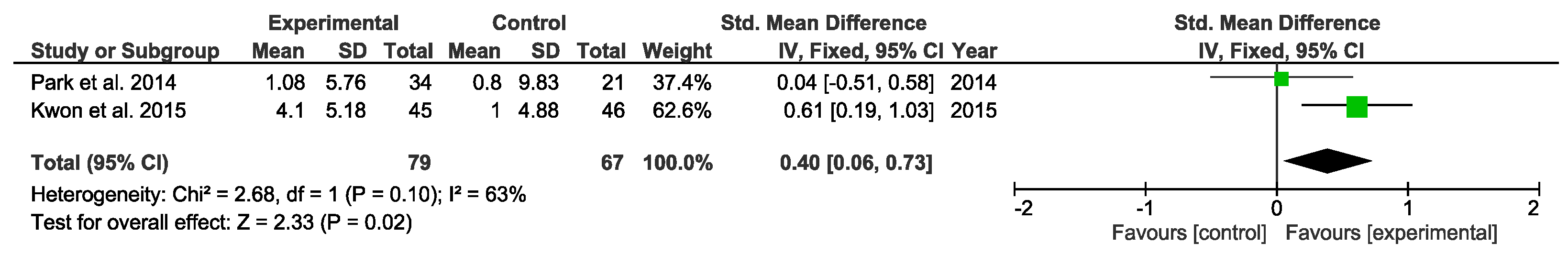 Children 07 00106 g008