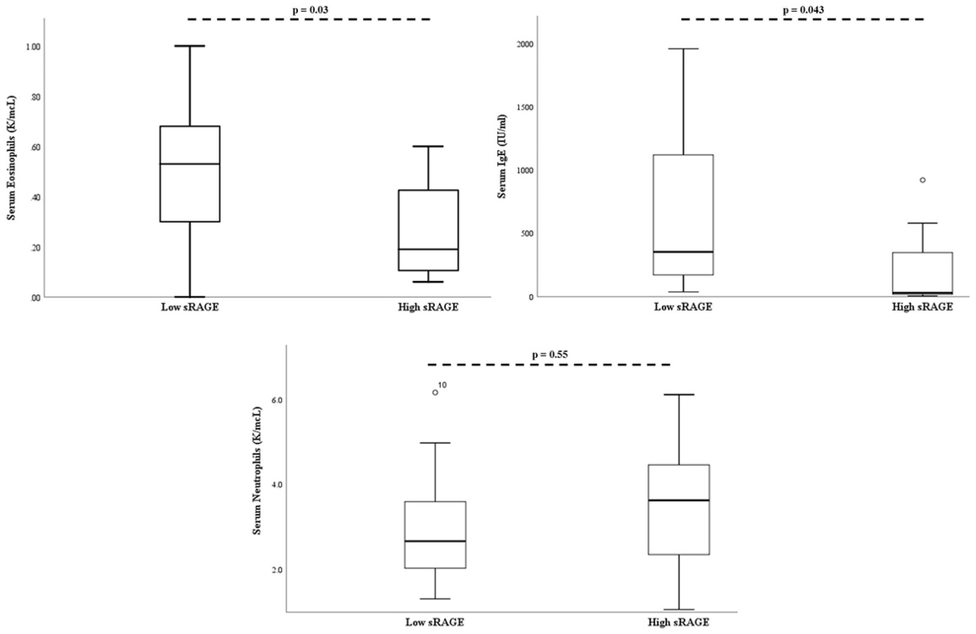 Children 07 00110 g003