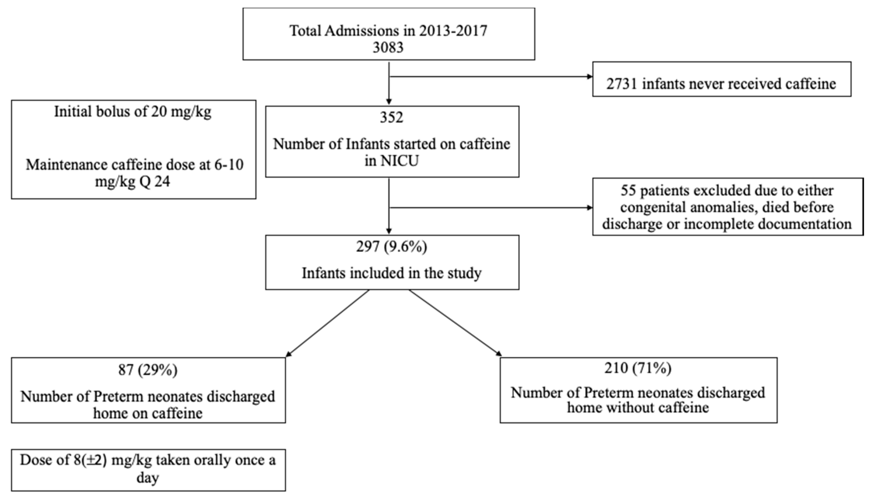 Children 07 00114 g001
