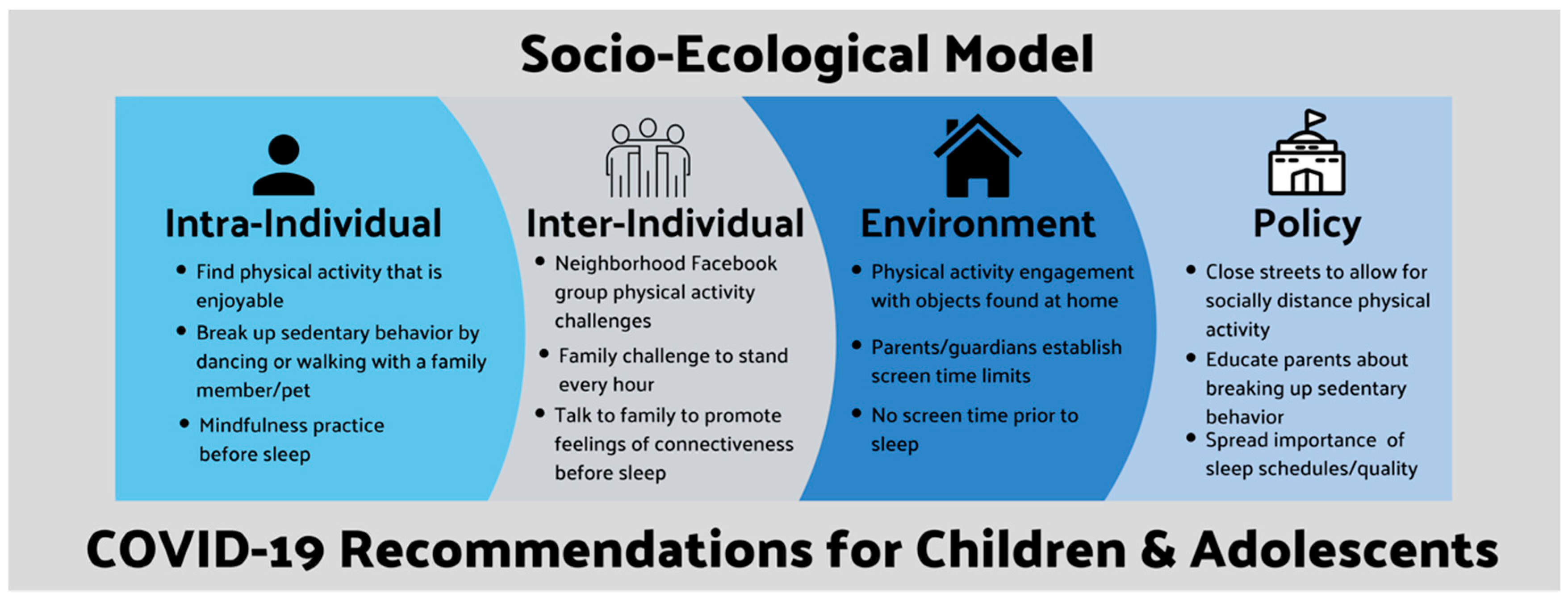 Children 07 00138 g002