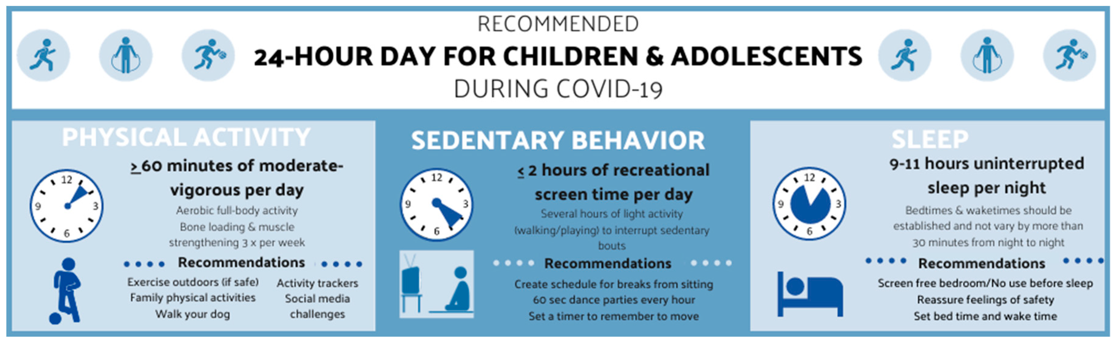 Children 07 00138 g003