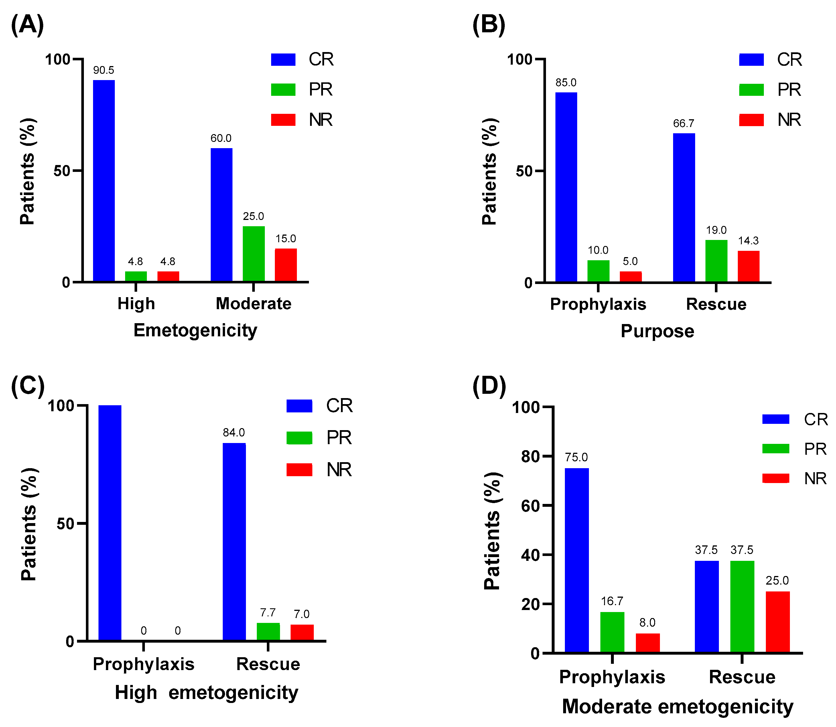 Children 07 00140 g001