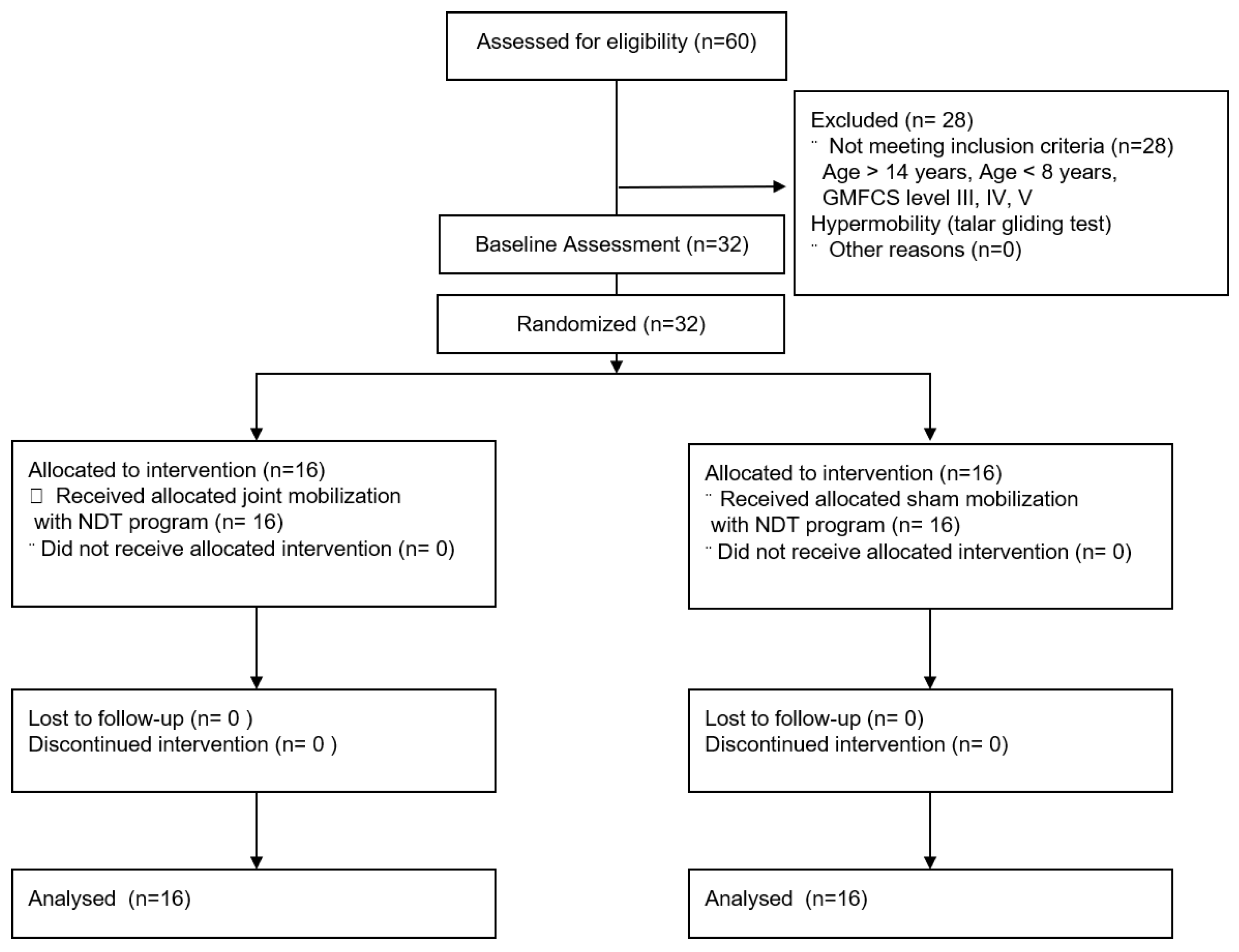 Children 07 00142 g001