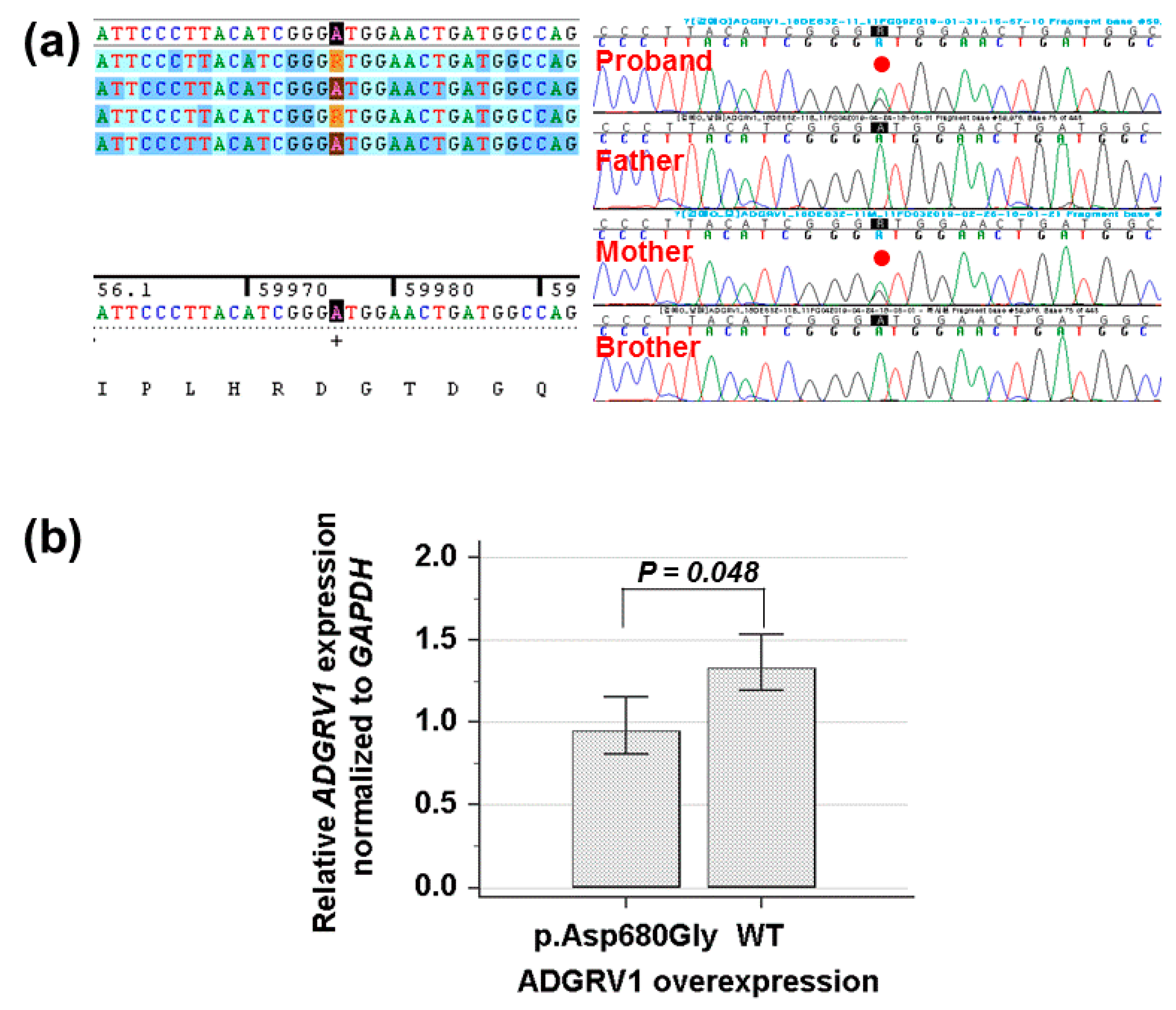 Children 07 00144 g002