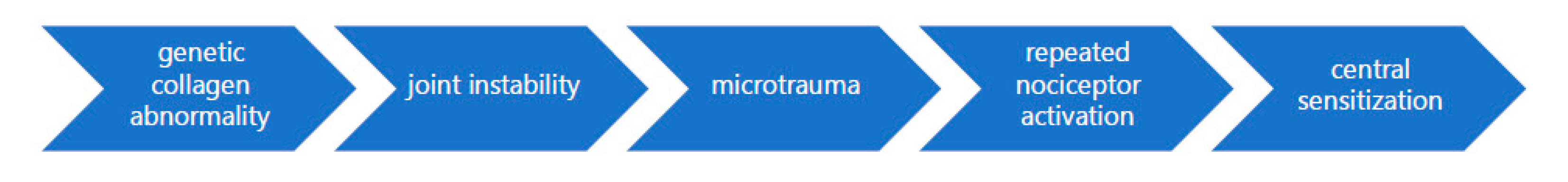 Children 07 00146 g001