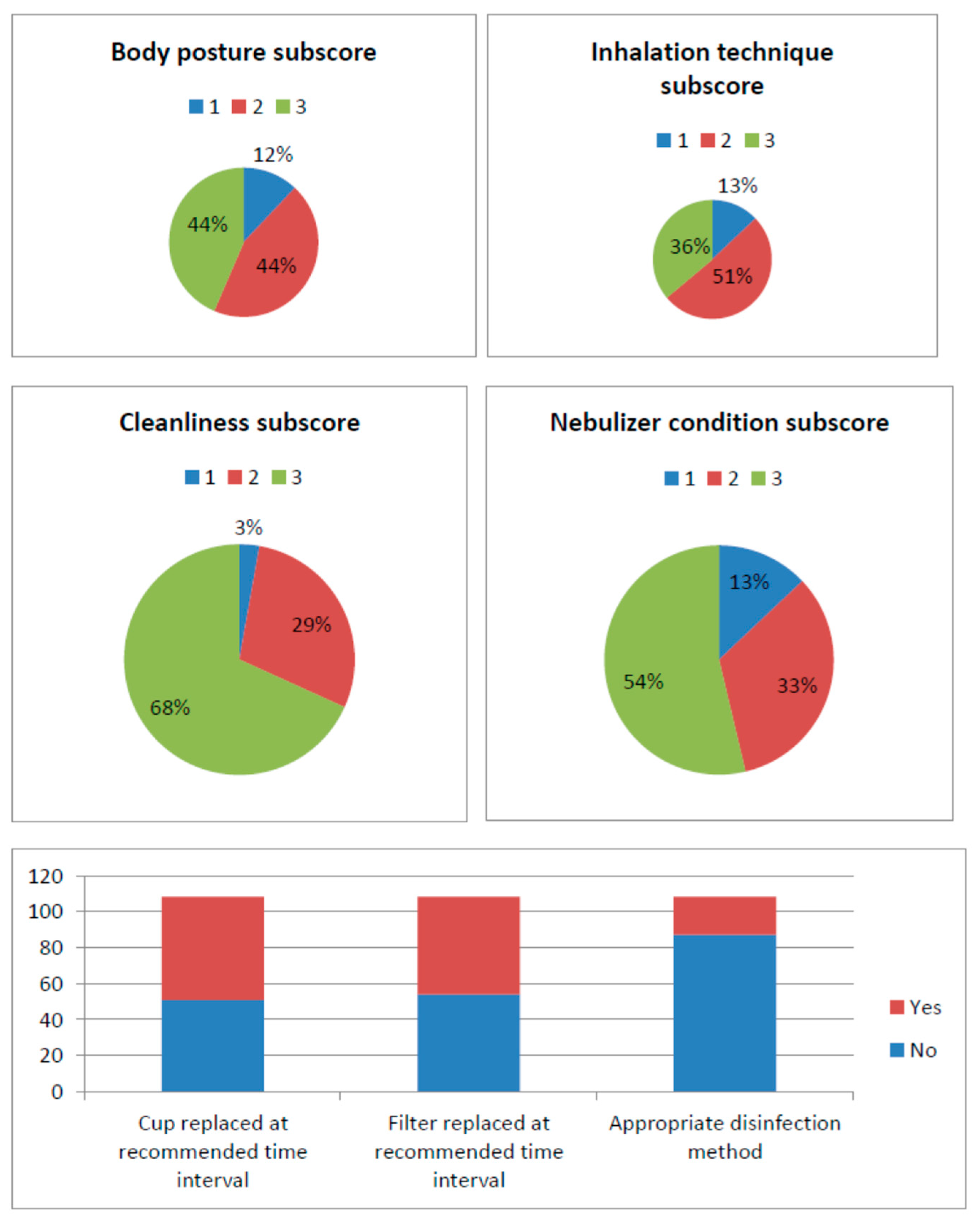 Children 07 00153 g001