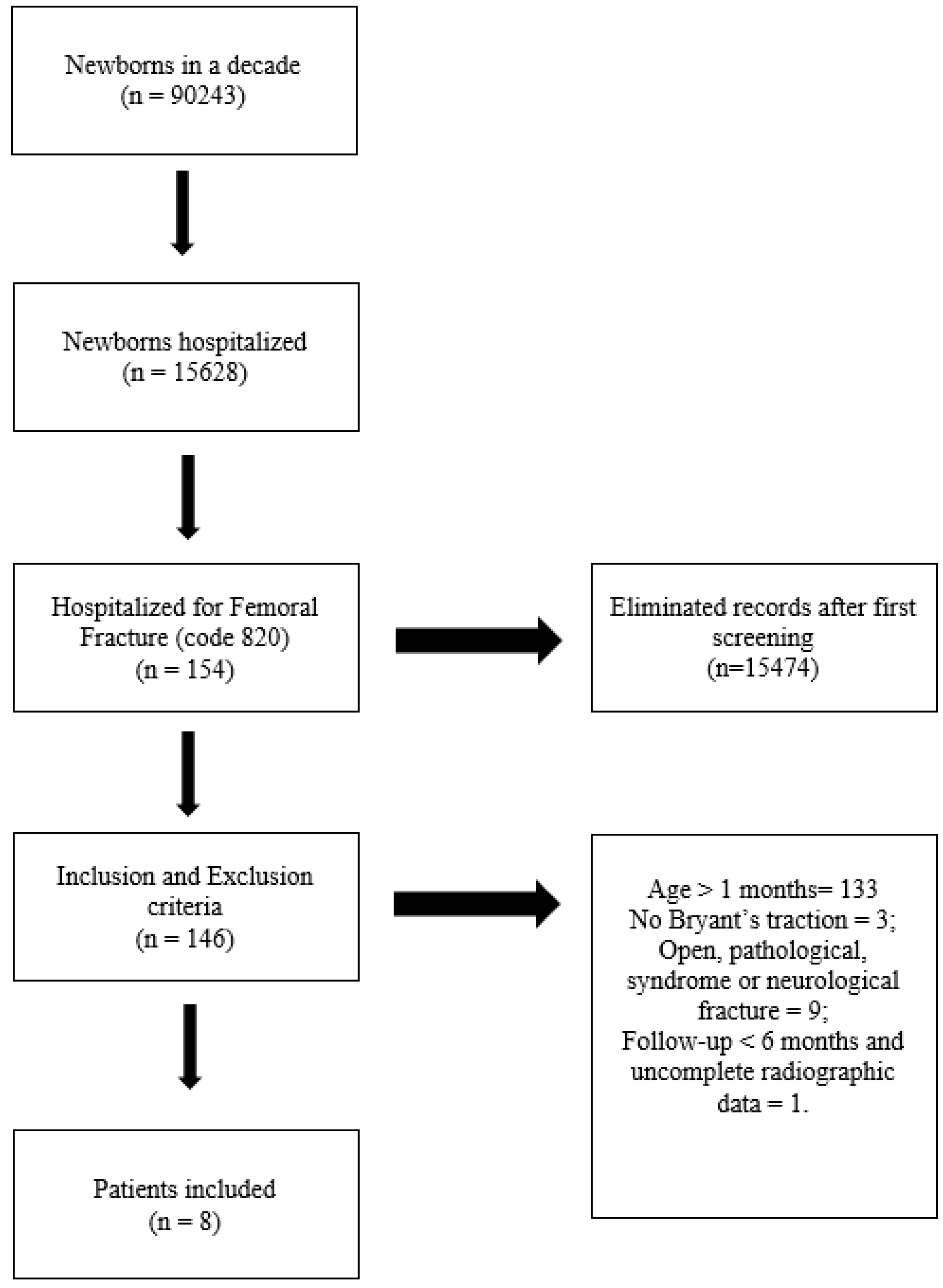 Children 07 00156 g002