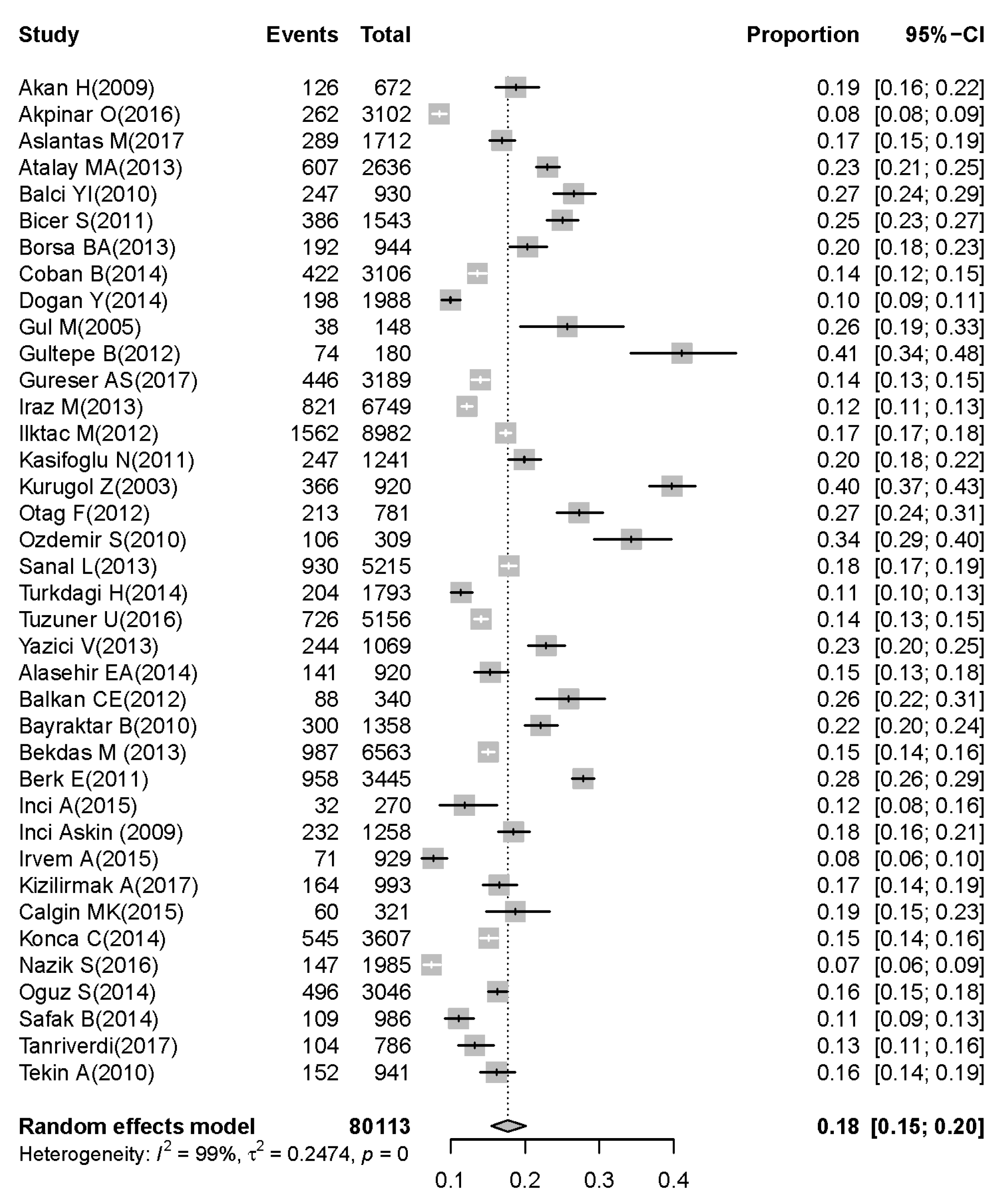 Children 07 00159 g002