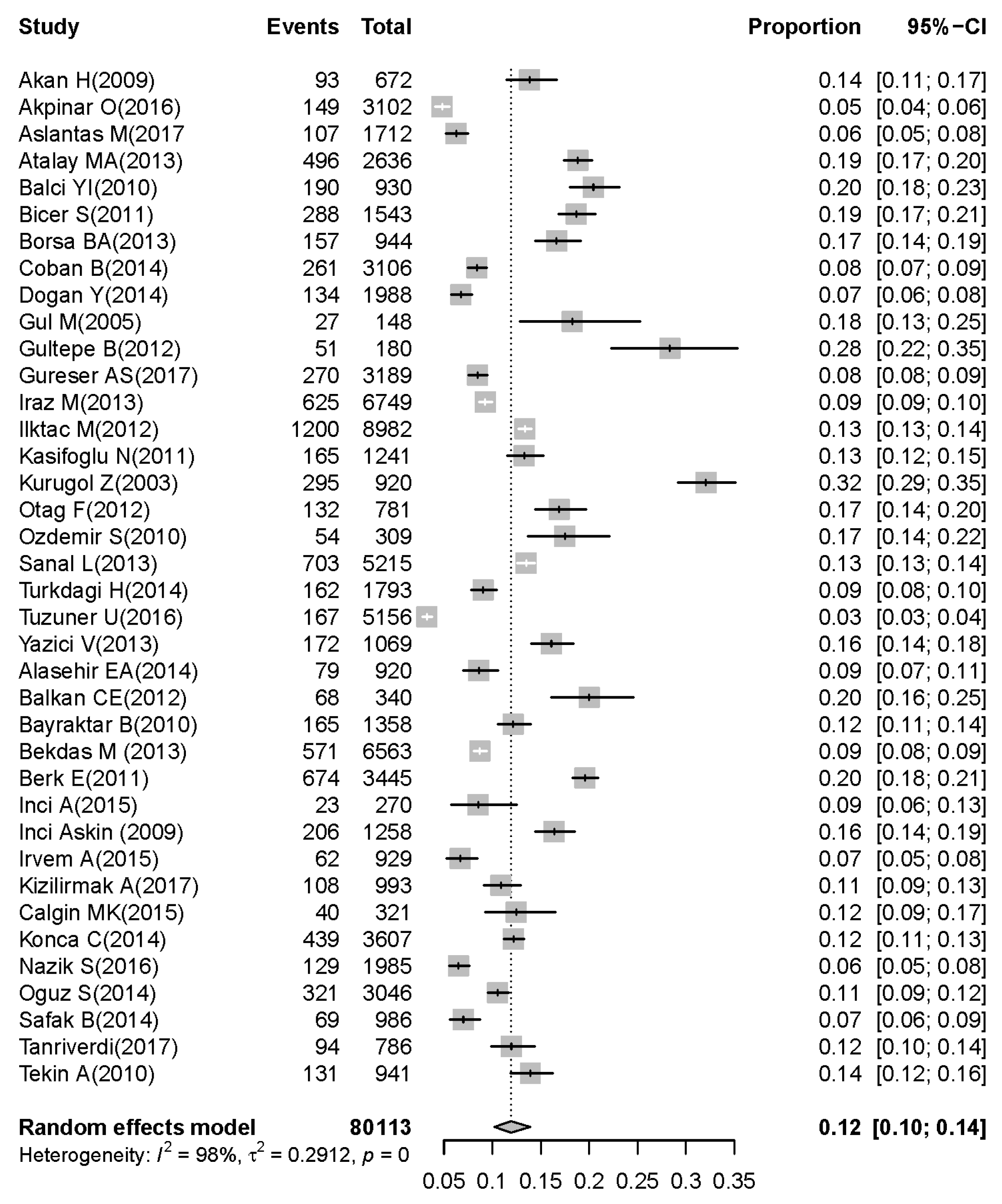 Children 07 00159 g003