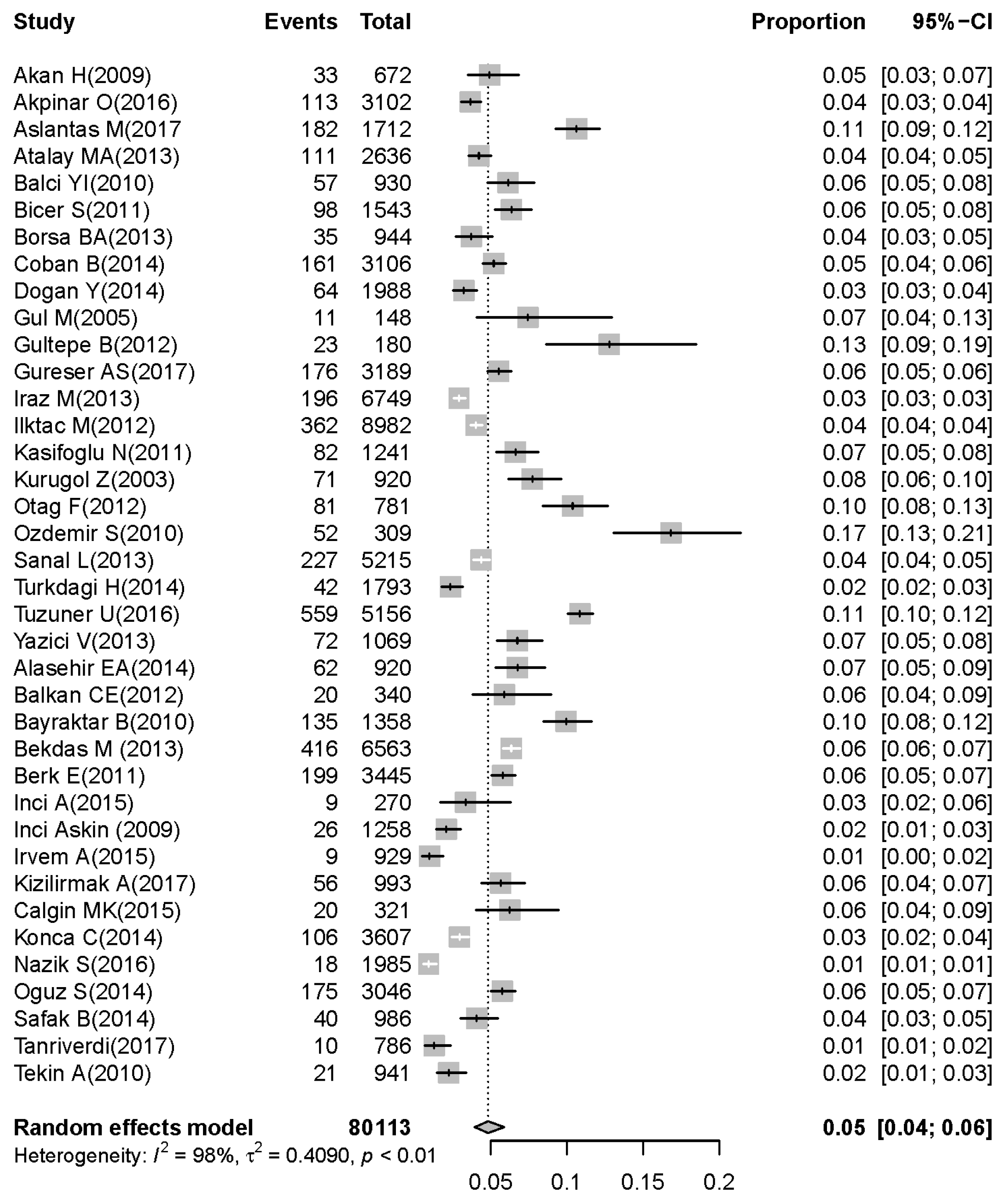 Children 07 00159 g004