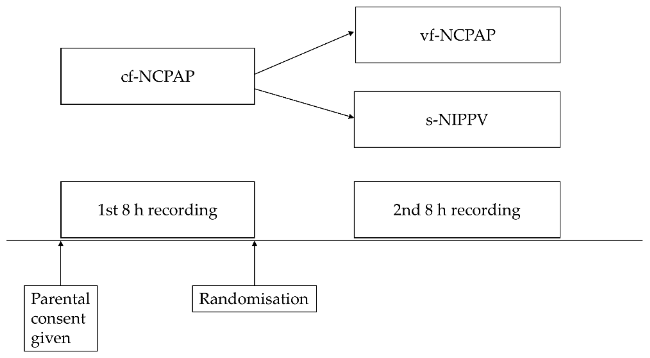 Children 07 00168 g001 Children 07 00168 g001