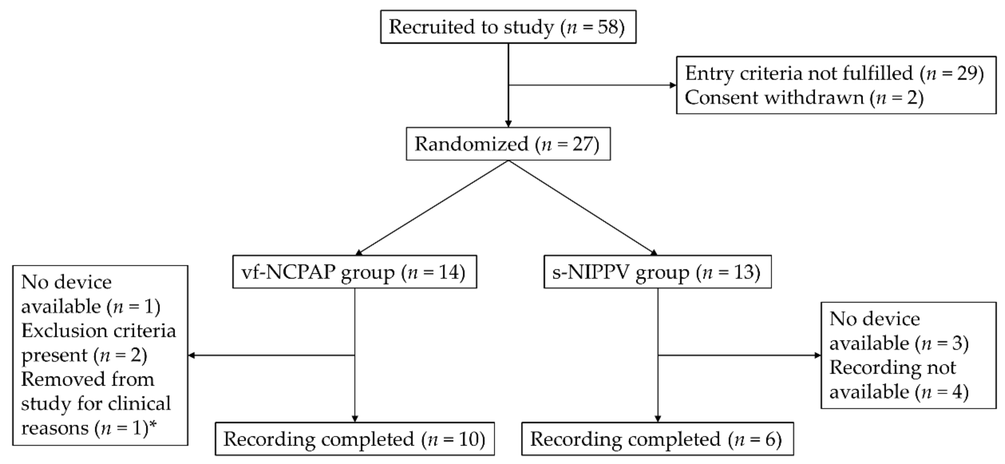 Children 07 00168 g002 Children 07 00168 g002