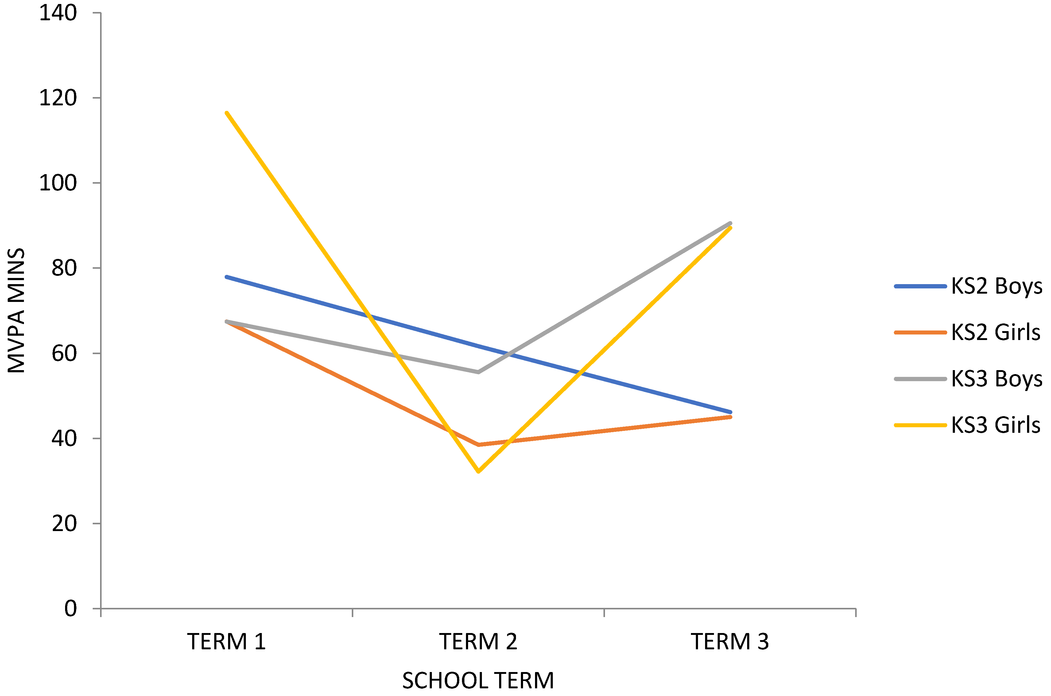 Children 07 00178 g001