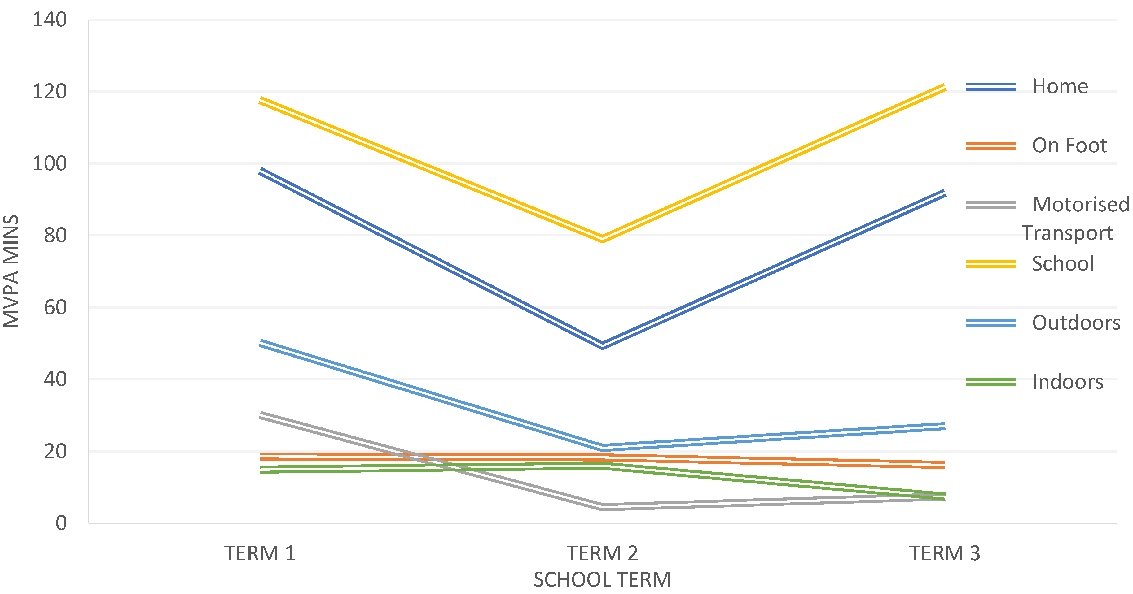Children 07 00178 g002