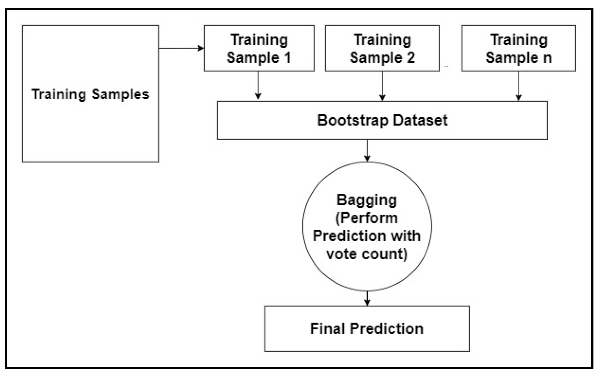 Children 07 00182 g002