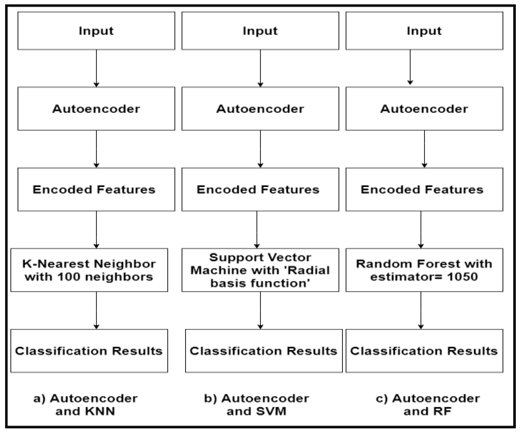 Children 07 00182 g007
