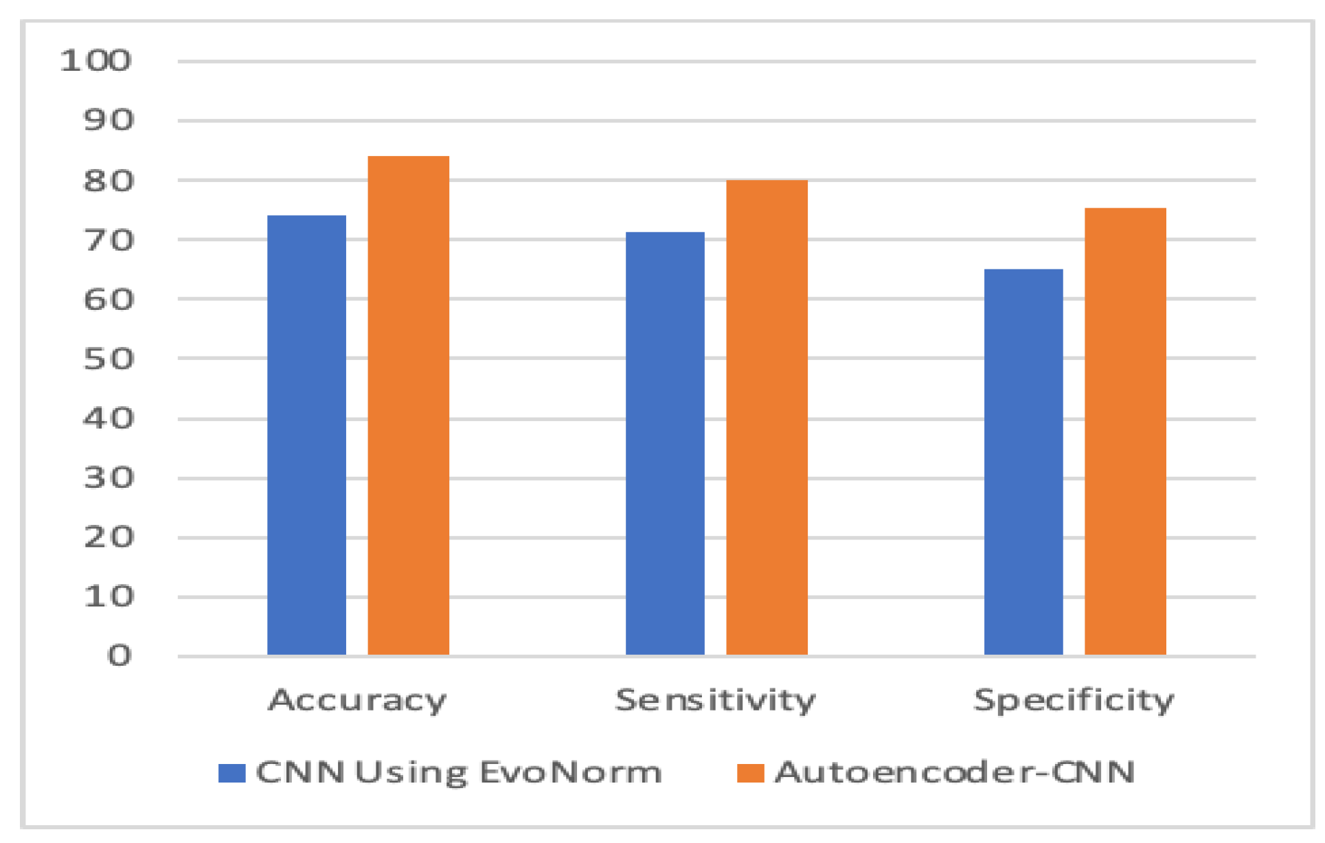 Children 07 00182 g010