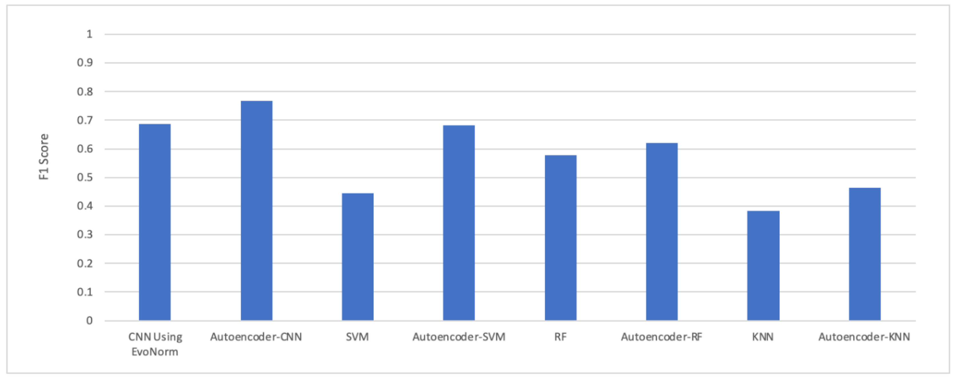 Children 07 00182 g018