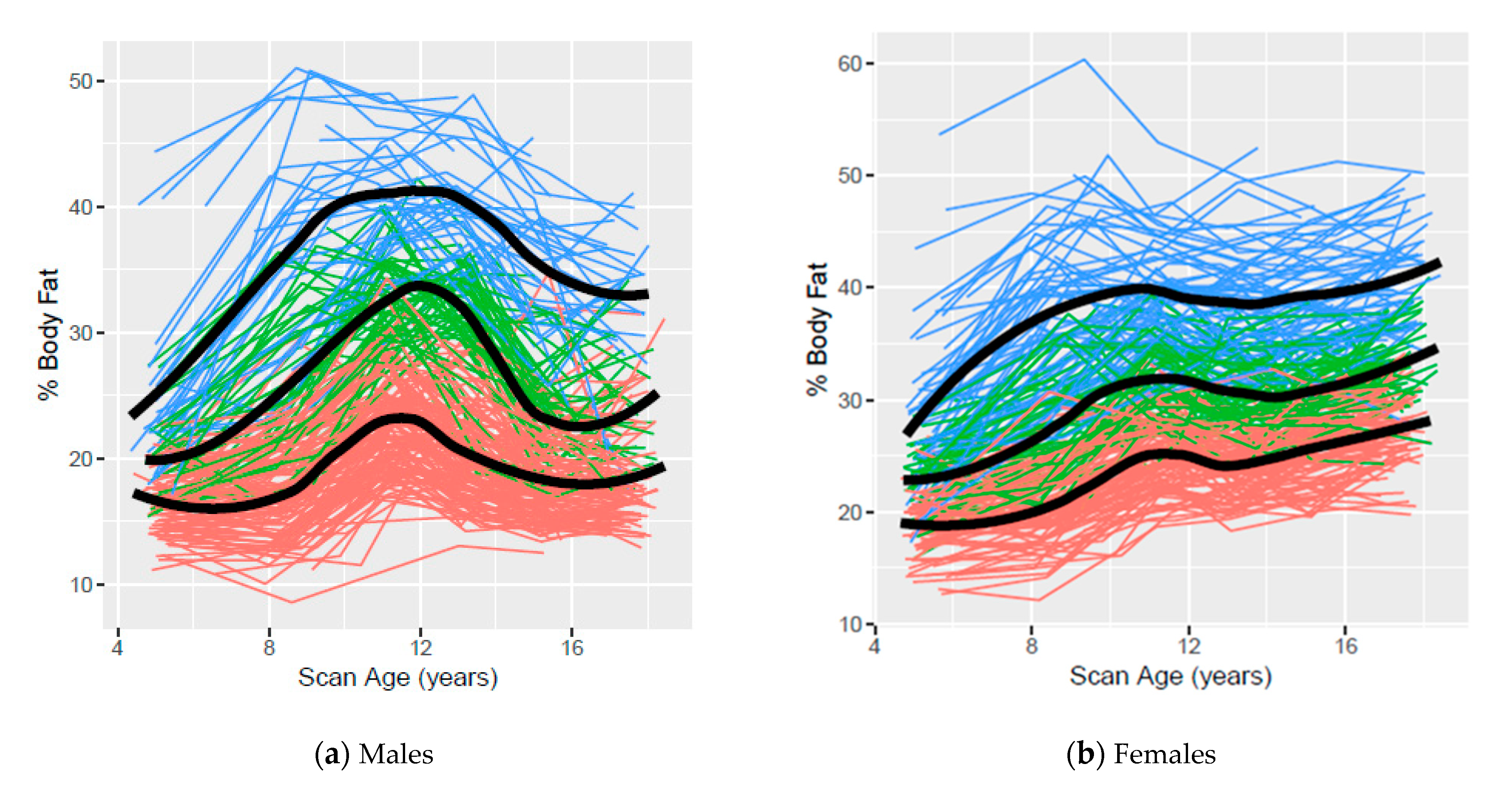 Children 07 00192 g002