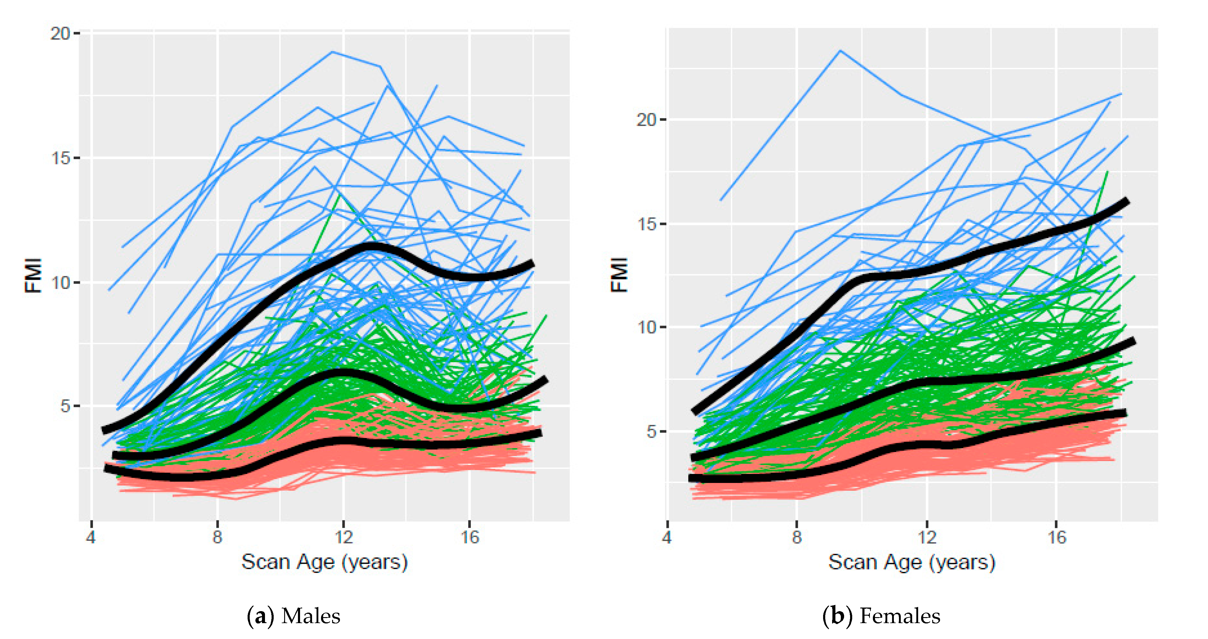 Children 07 00192 g003