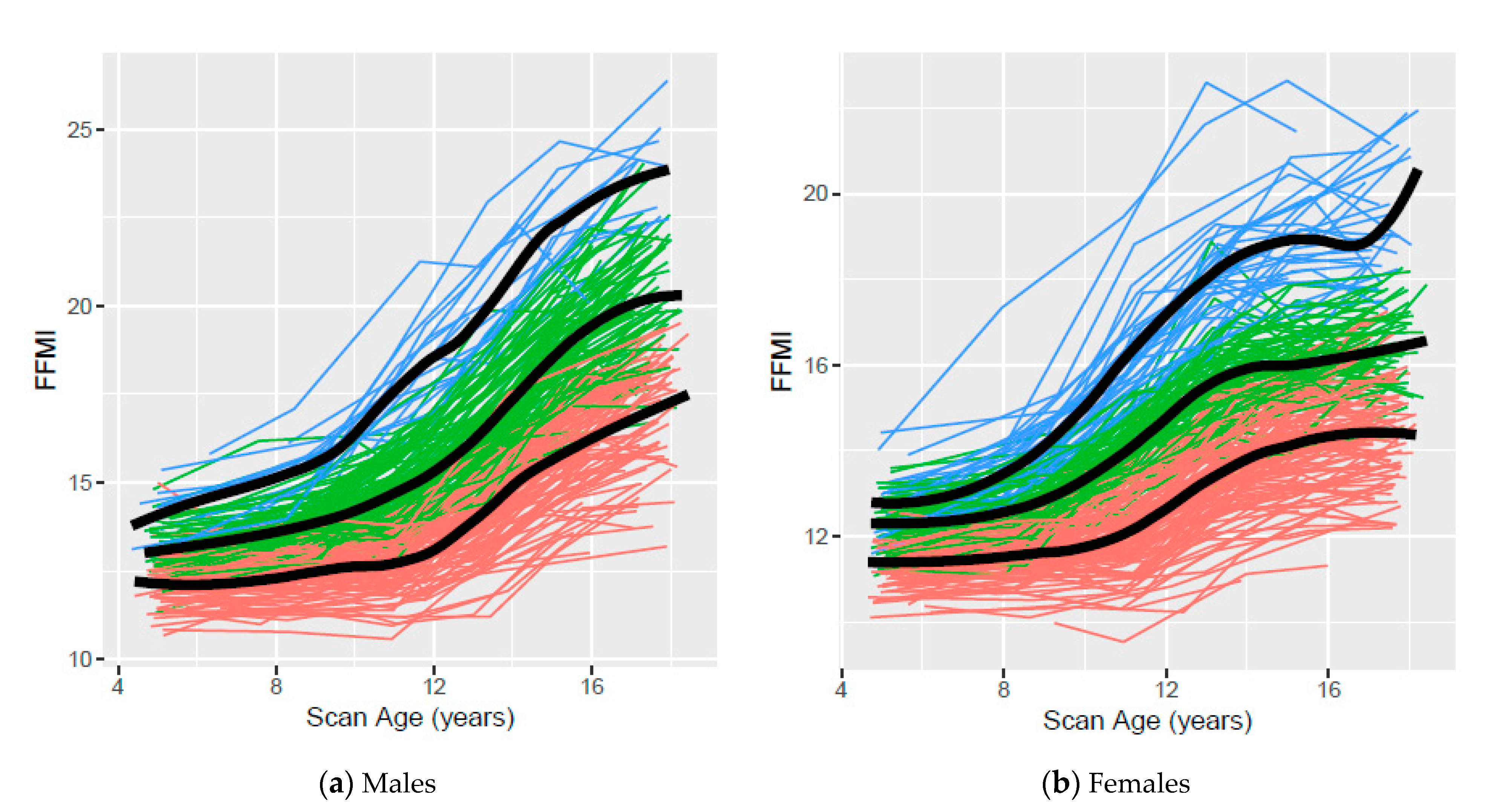 Children 07 00192 g004