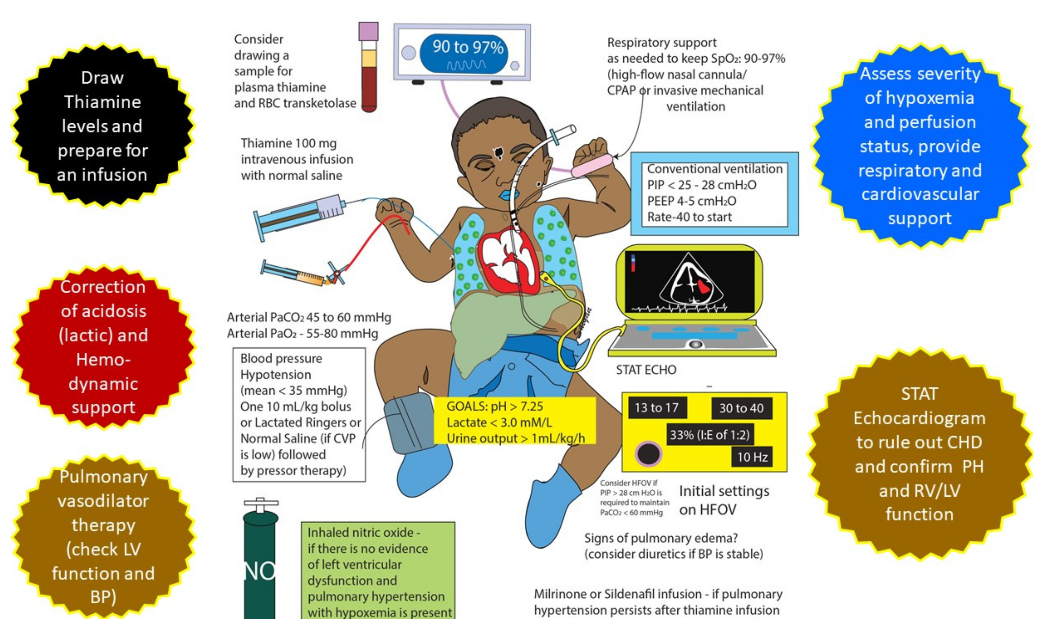 Children 07 00199 g005