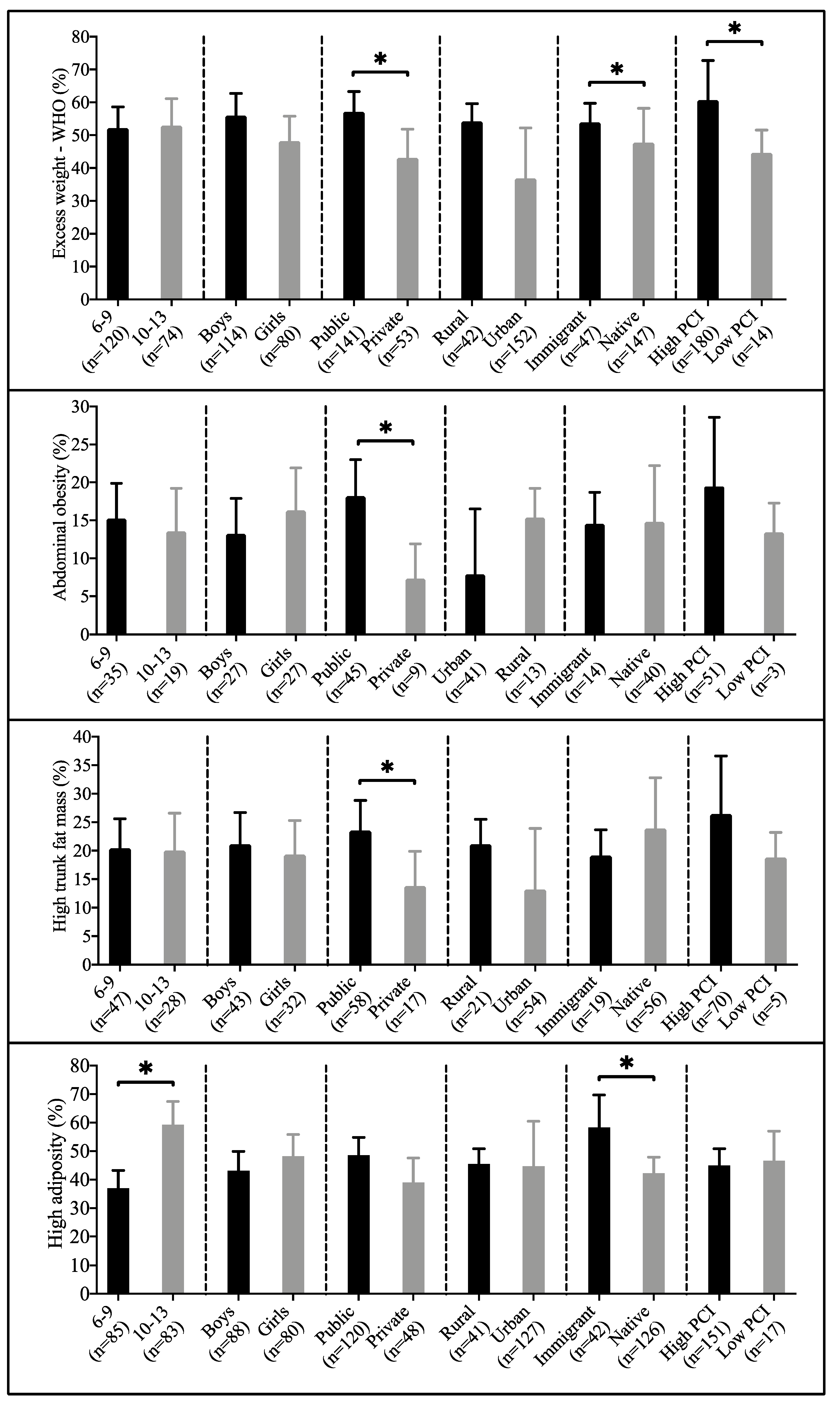 Children 07 00201 g001