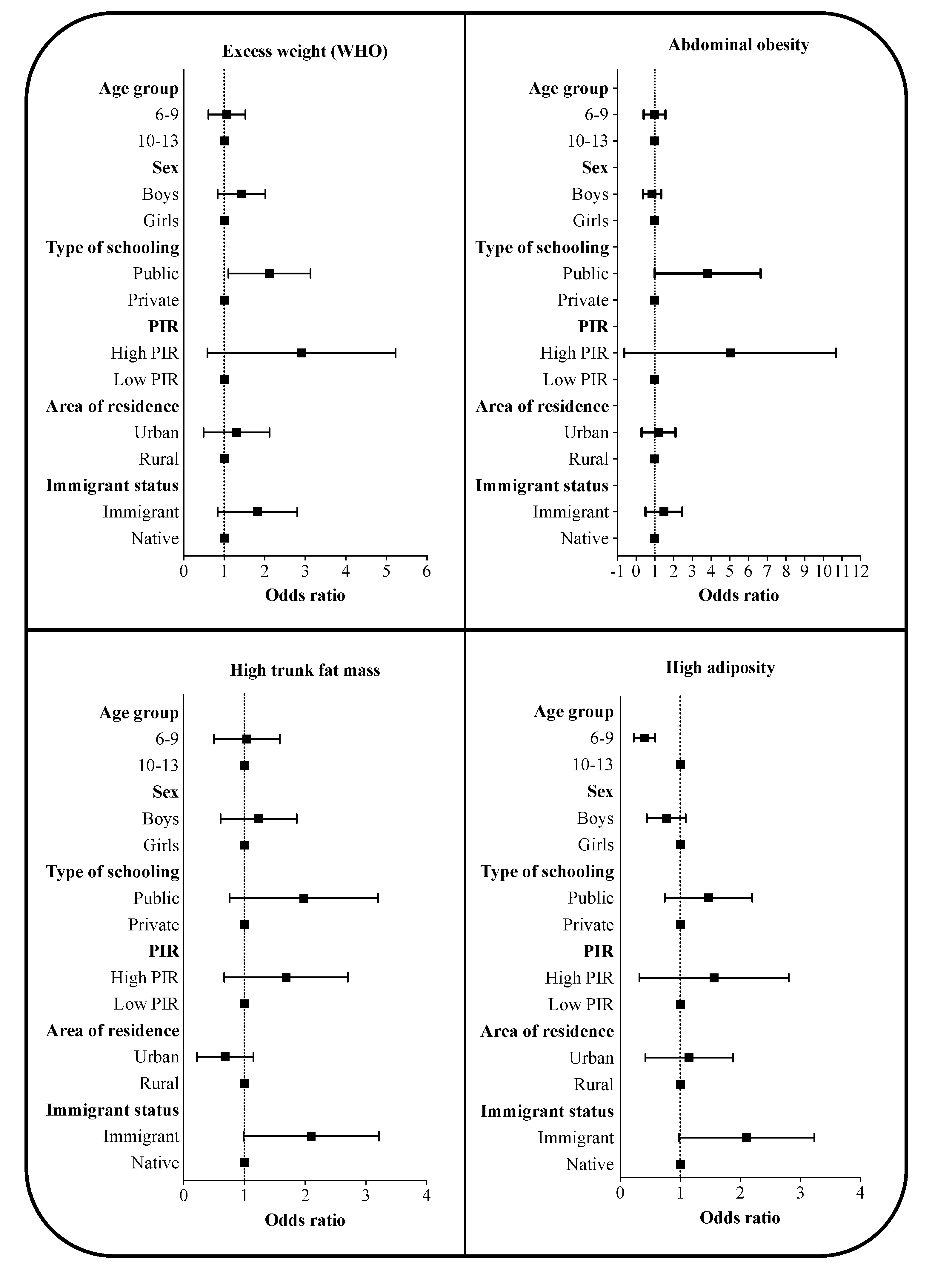 Children 07 00201 g002