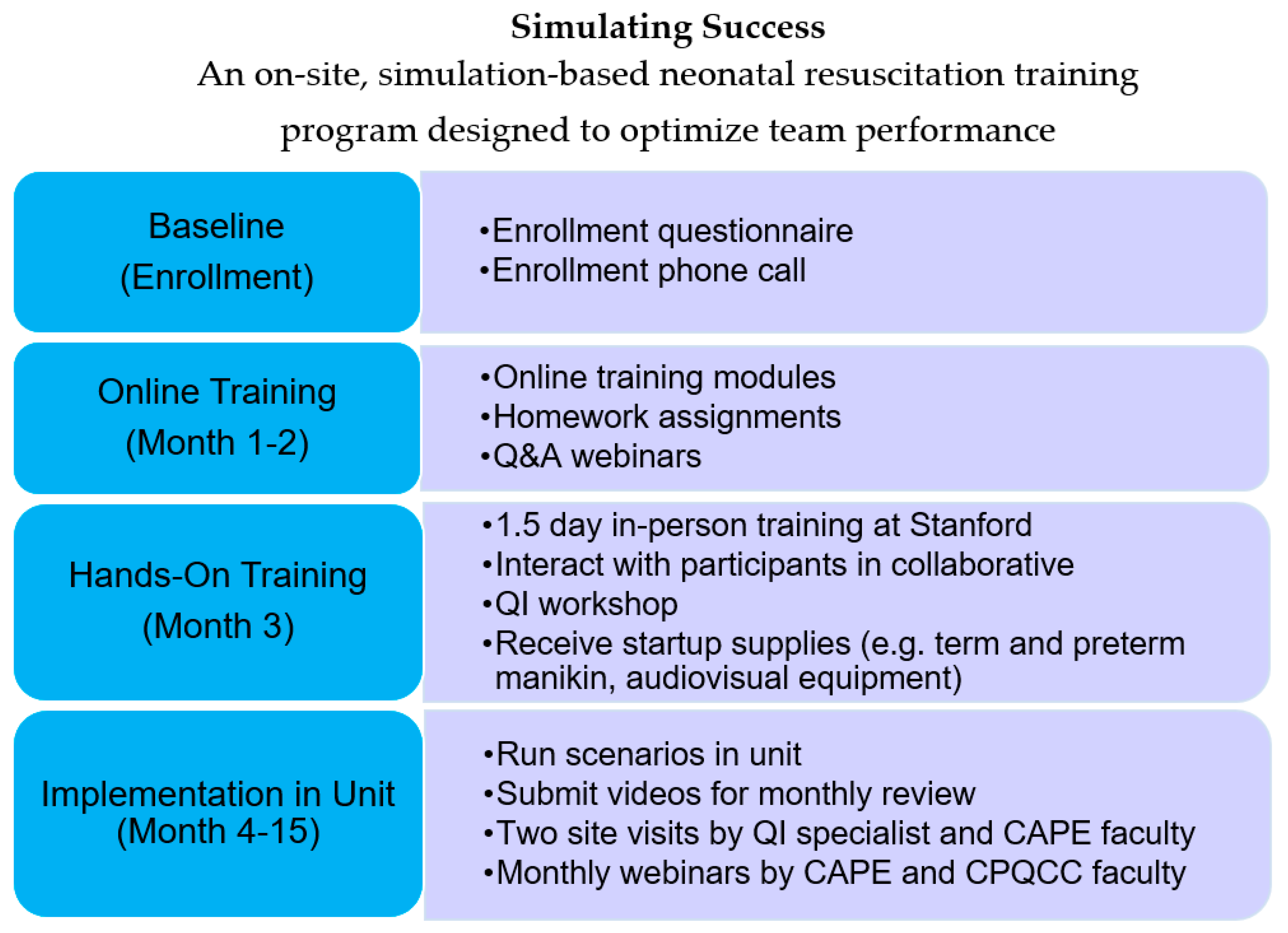 Children 07 00202 g001 Children 07 00202 g001