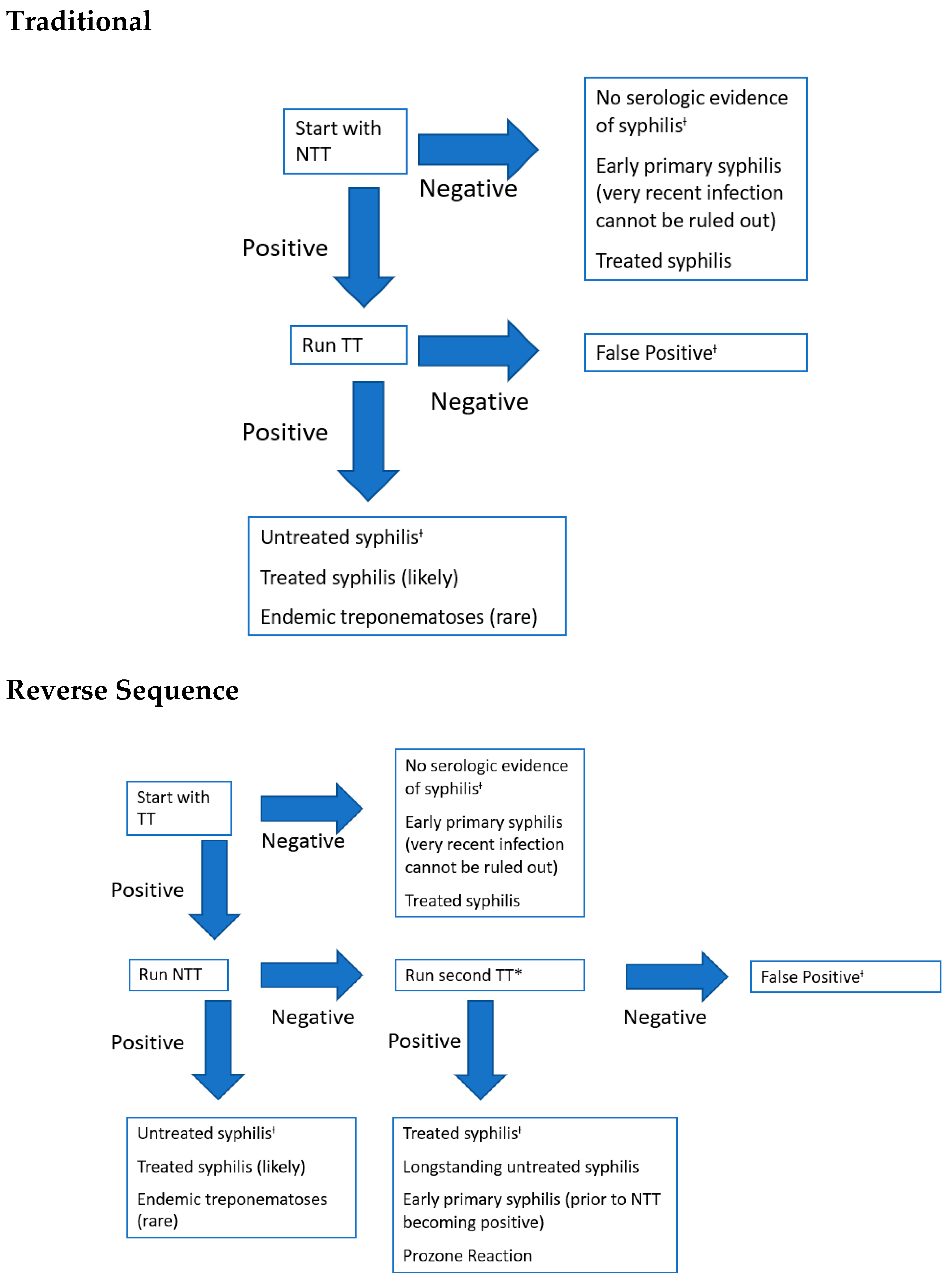 Children 07 00203 g004