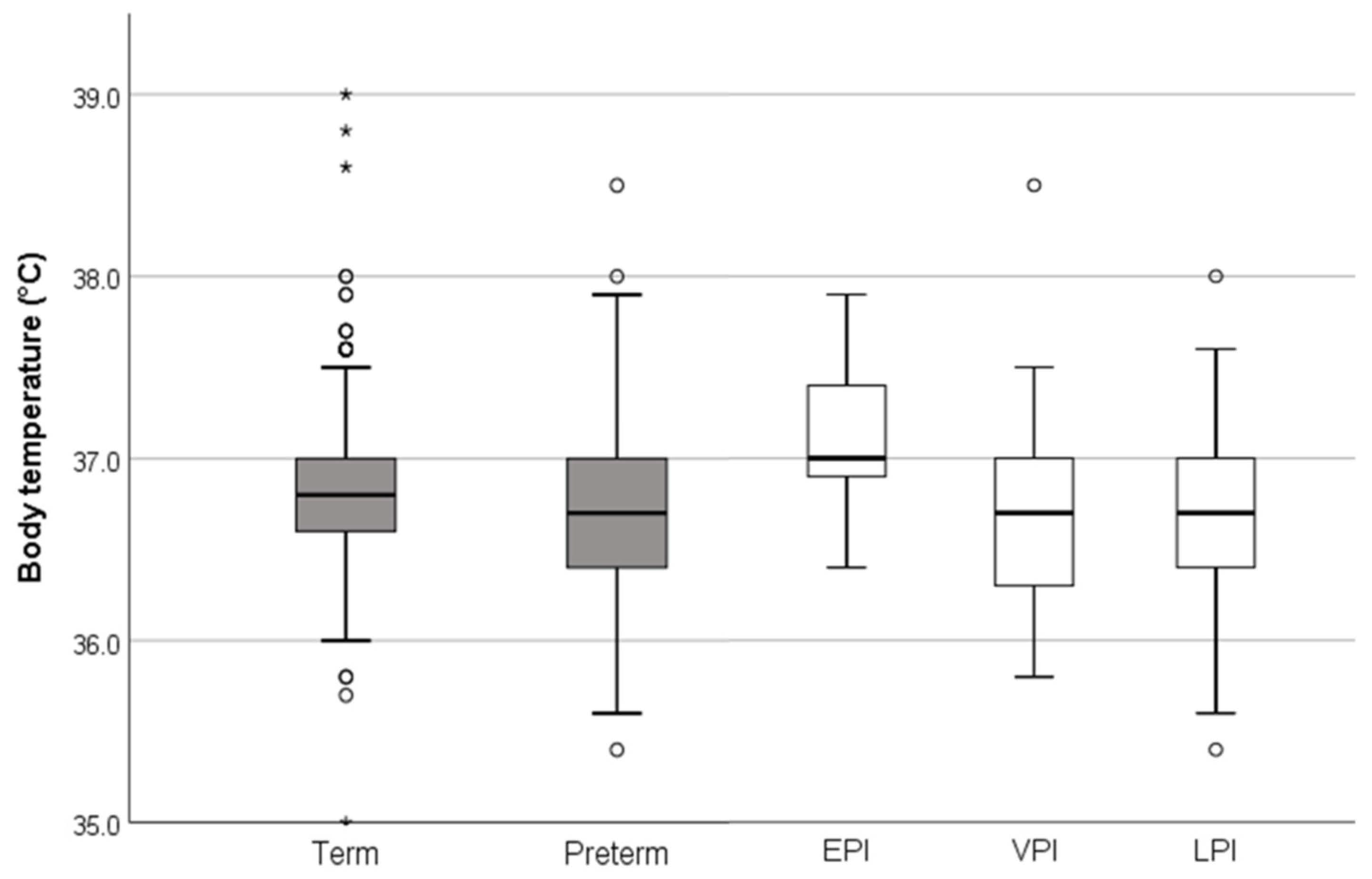 Children 07 00205 g003 Children 07 00205 g003