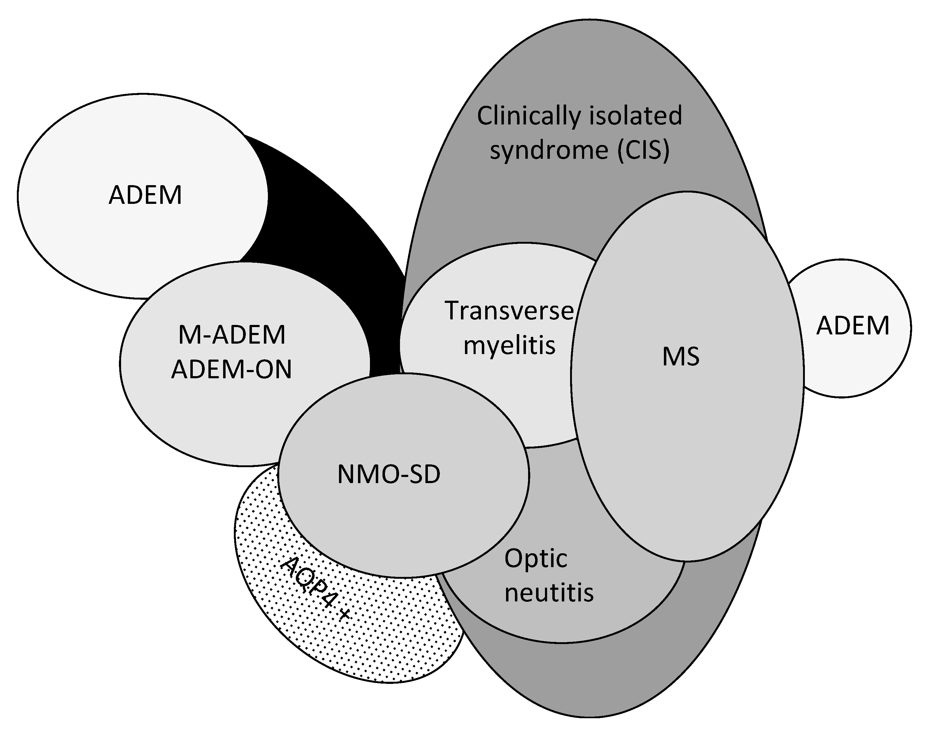Children 07 00210 g001