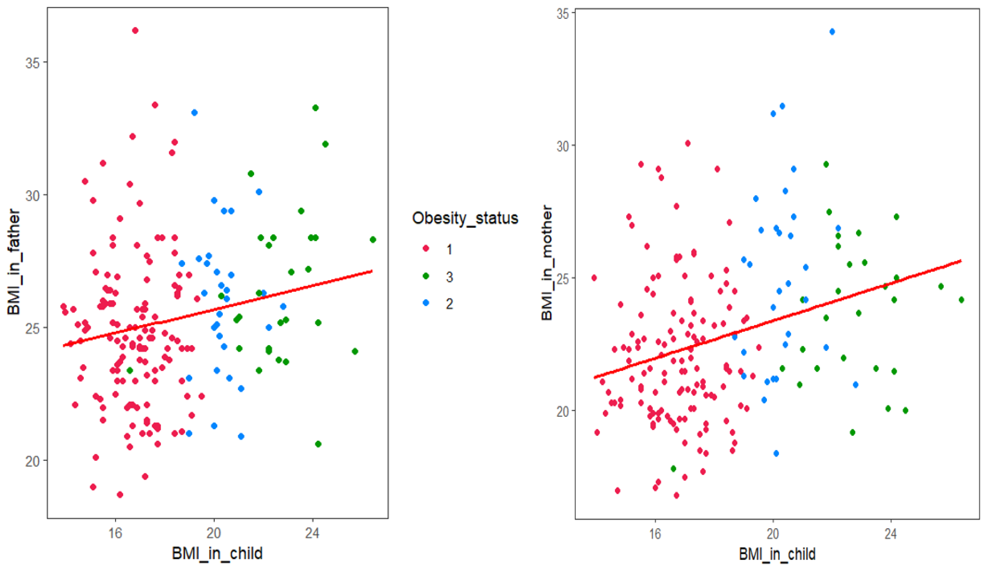 Children 07 00220 g001