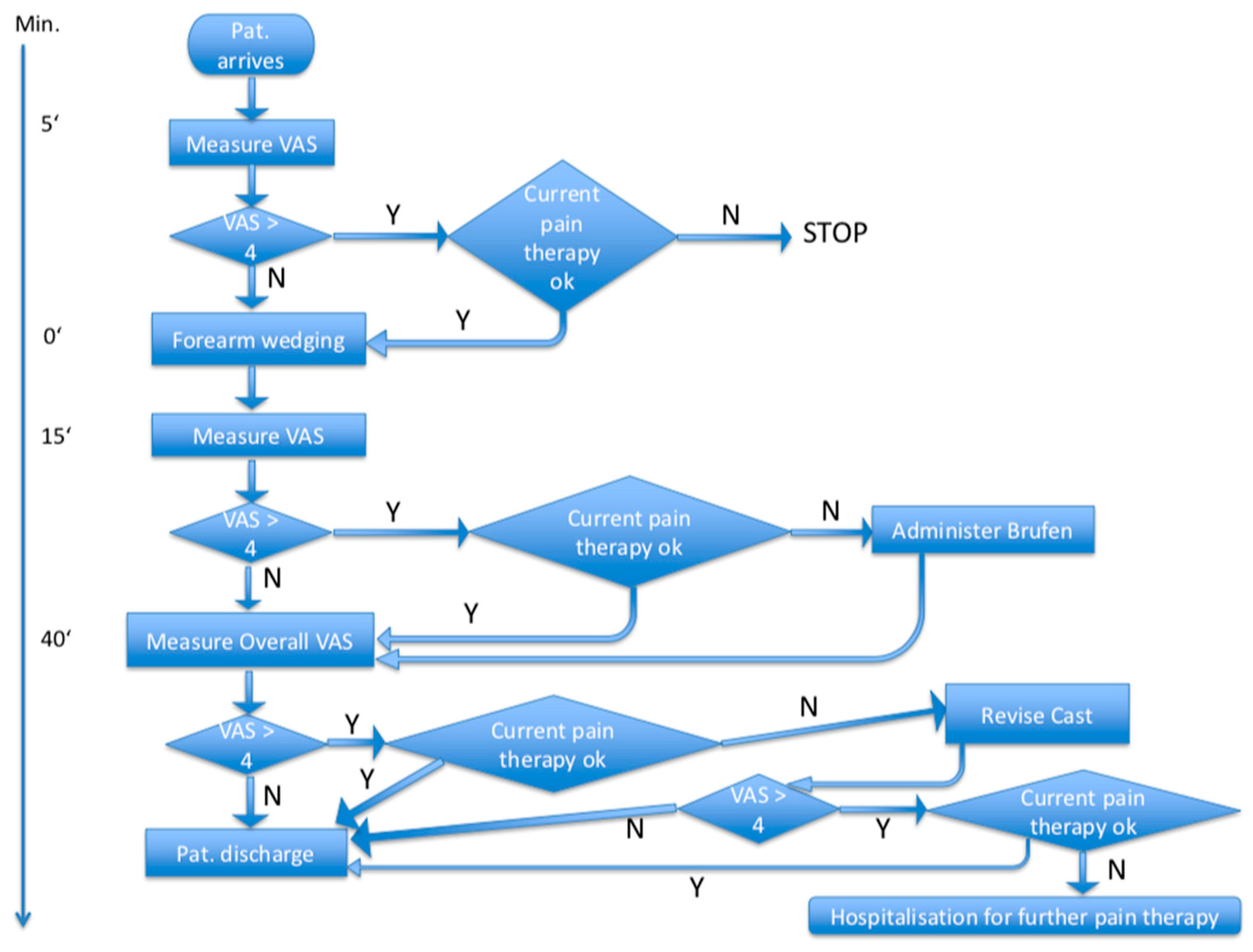 Children 07 00229 g001