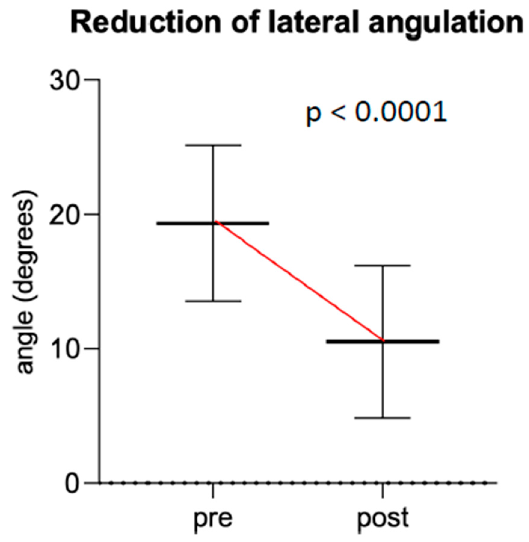 Children 07 00229 g006