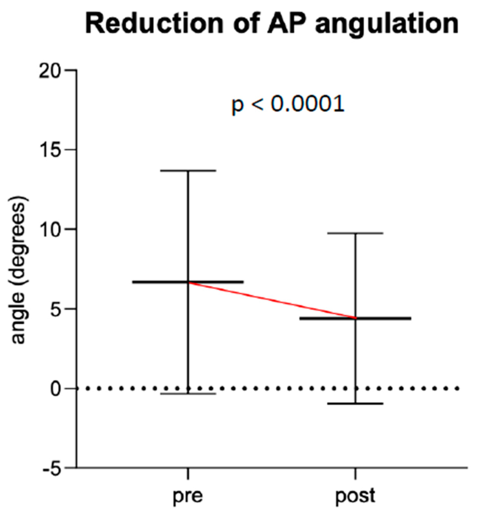 Children 07 00229 g007