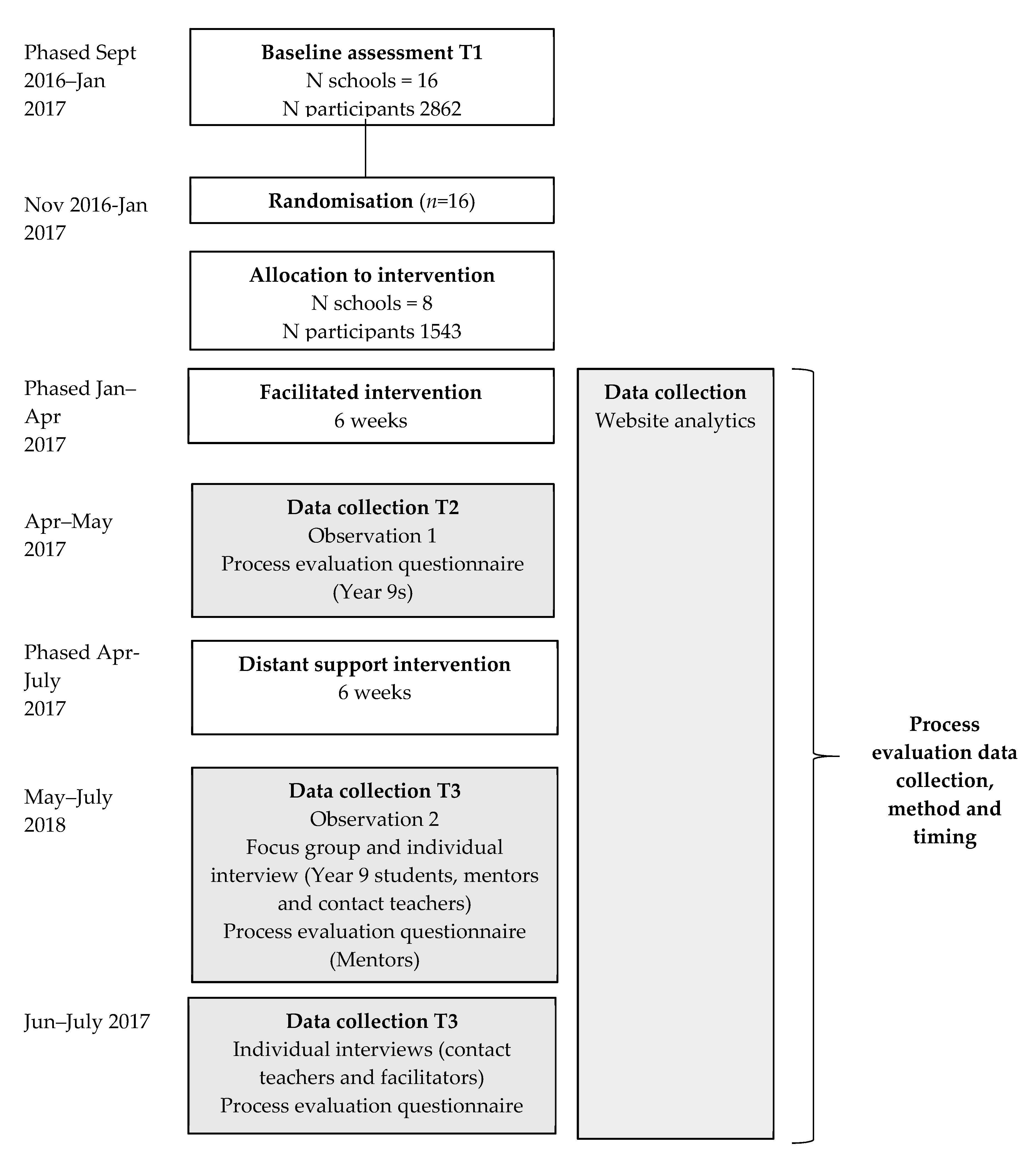 Children 07 00231 g001 Children 07 00231 g001