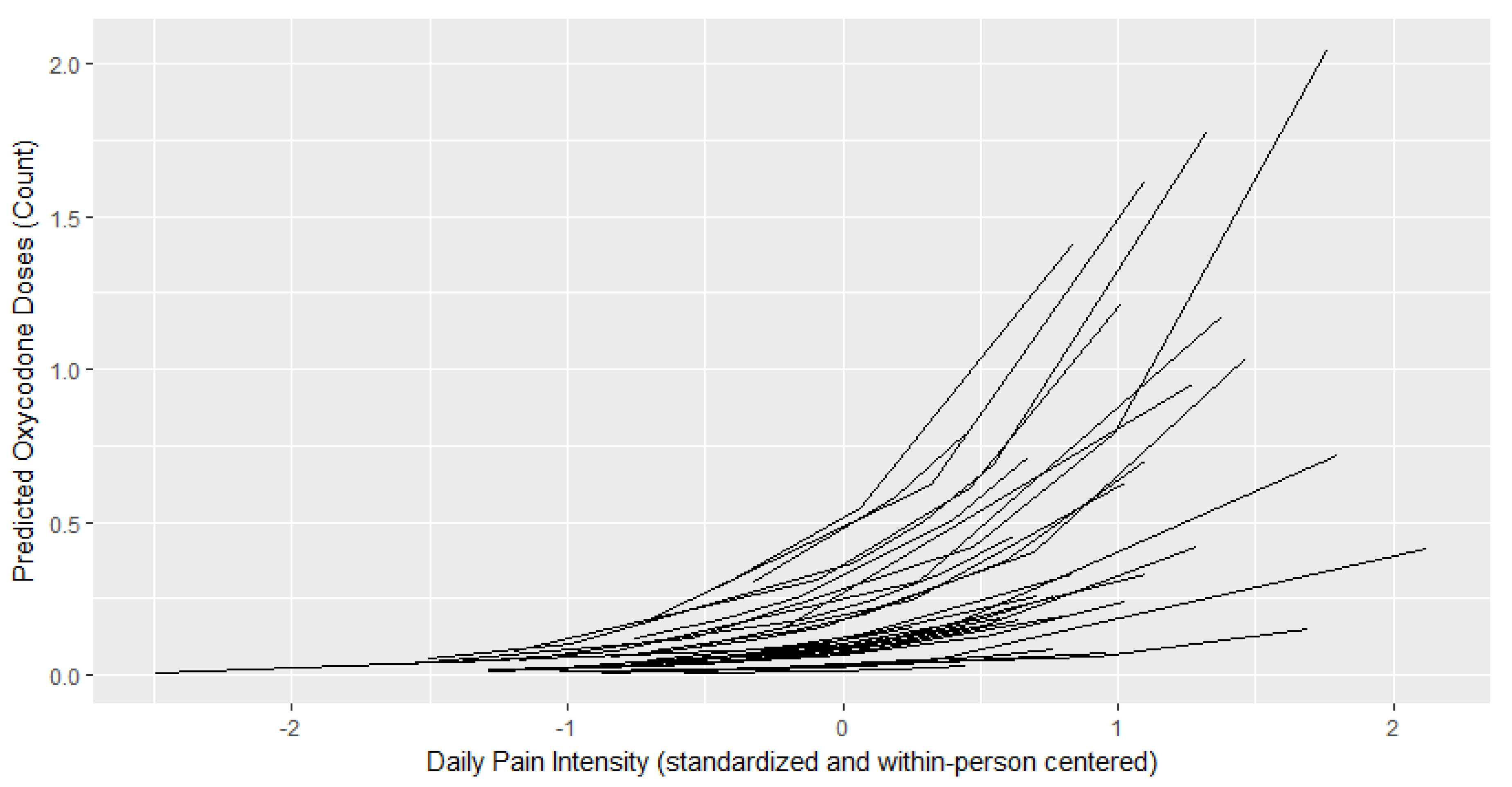 Children 07 00236 g001 Children 07 00236 g001