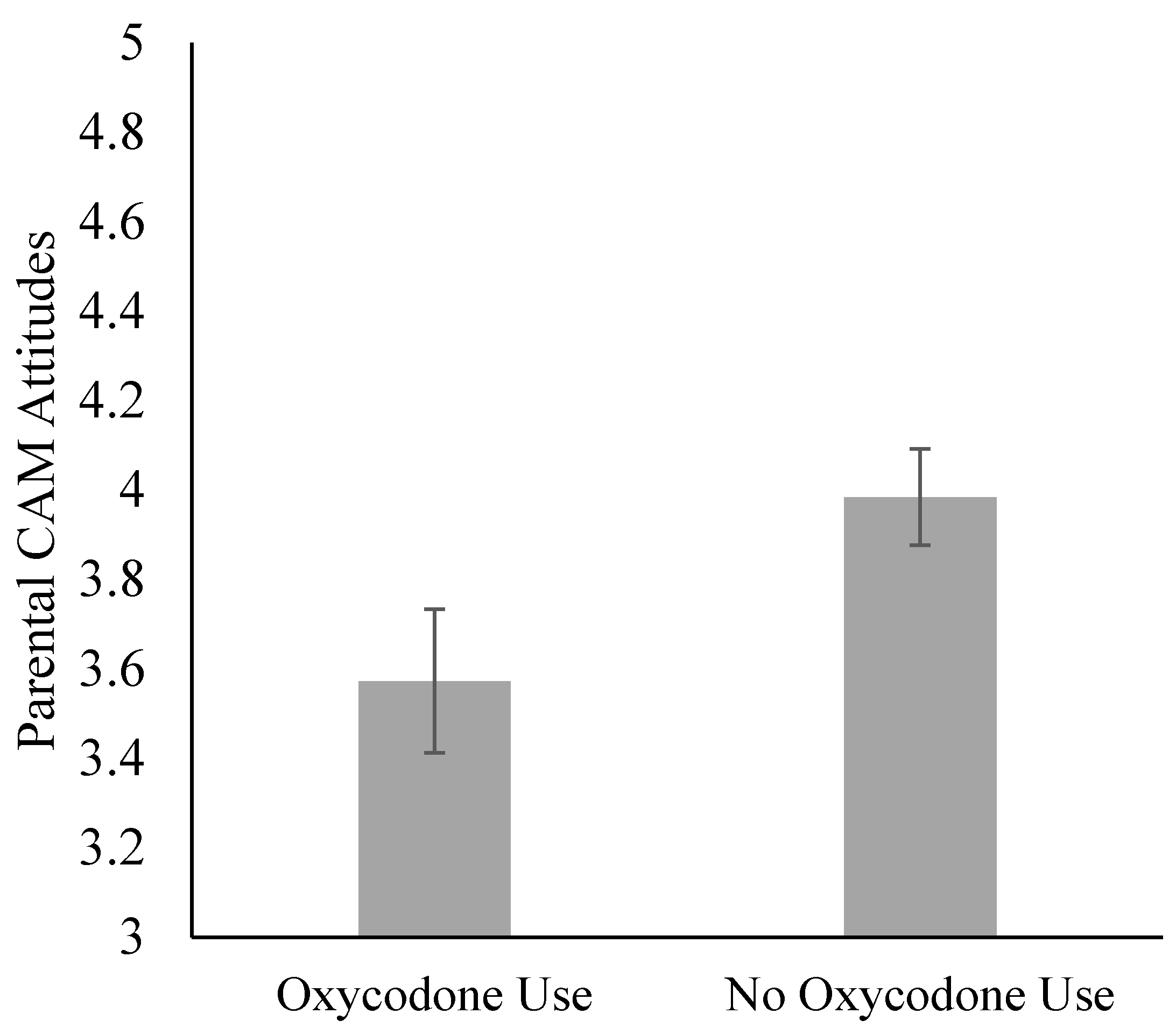 Children 07 00236 g004 Children 07 00236 g004