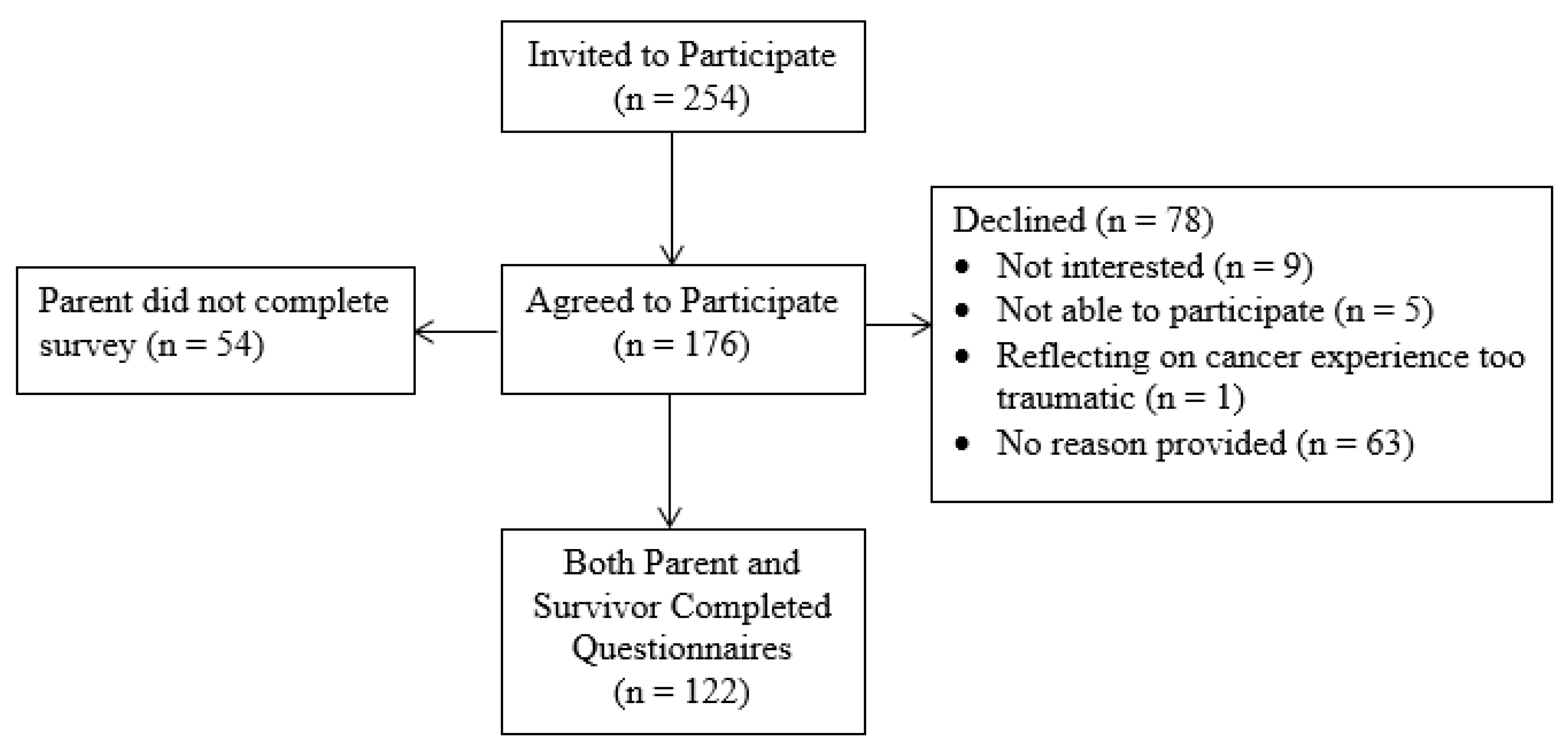 Children 07 00246 g001