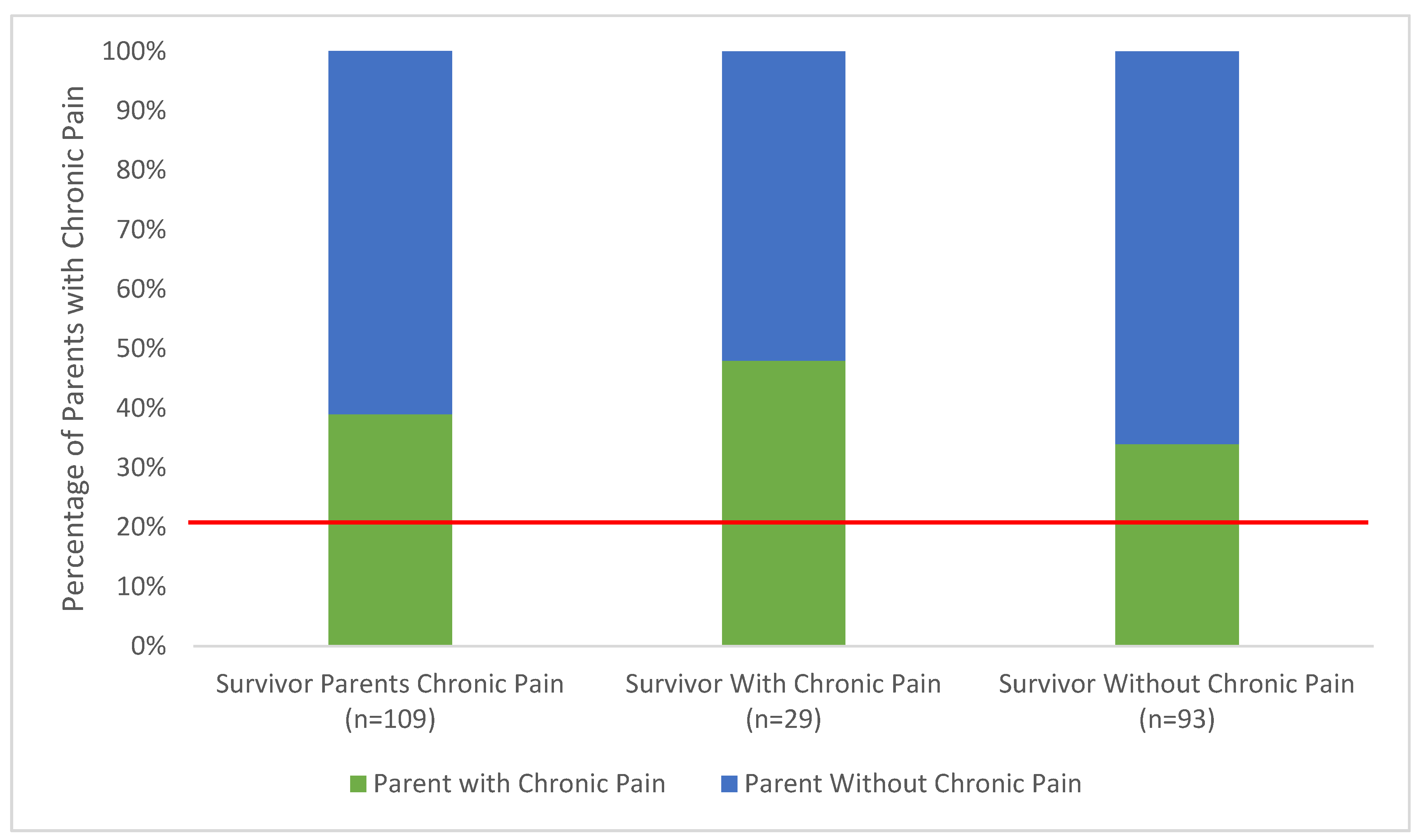 Children 07 00246 g002