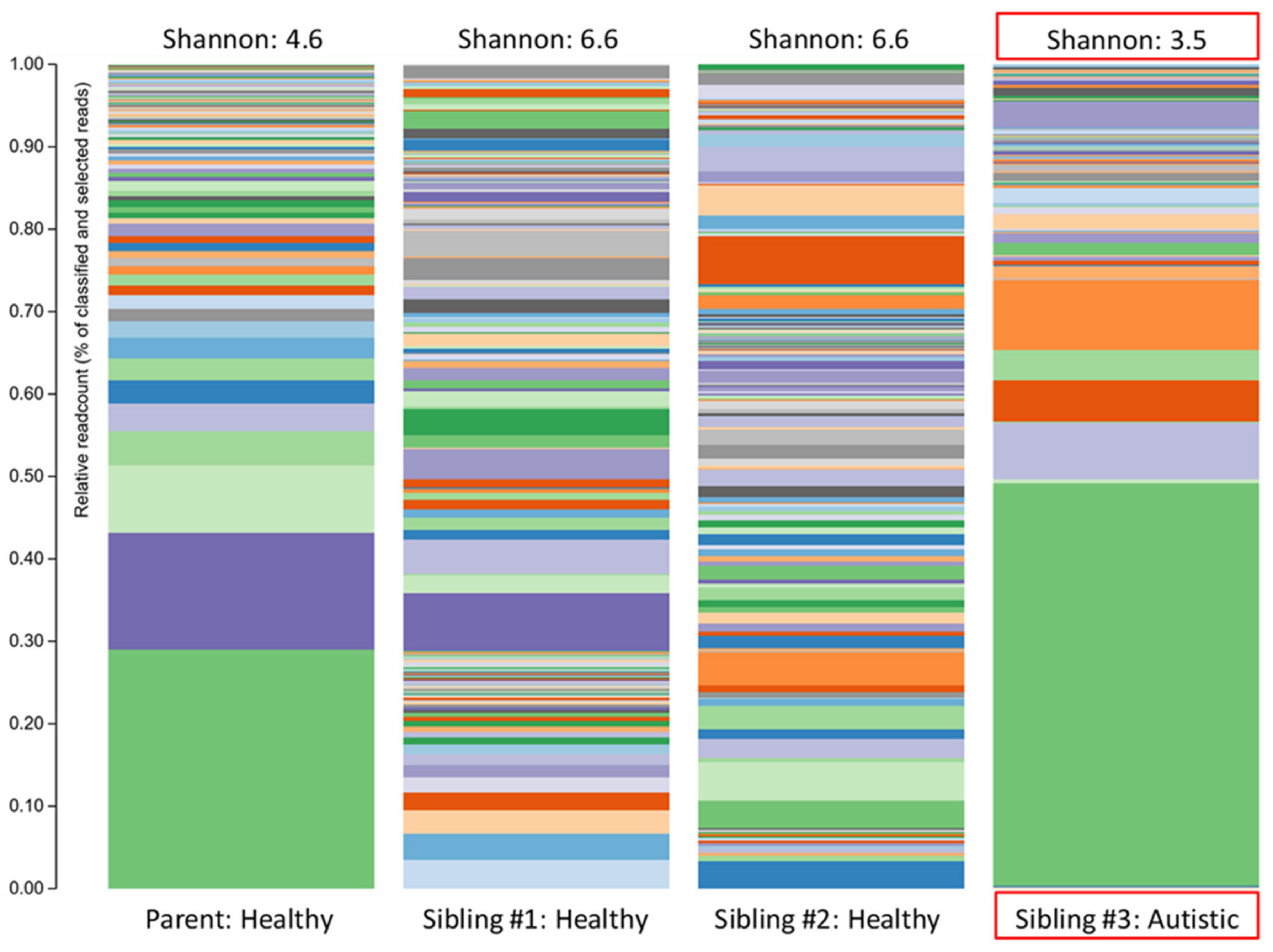 Children 07 00255 g001