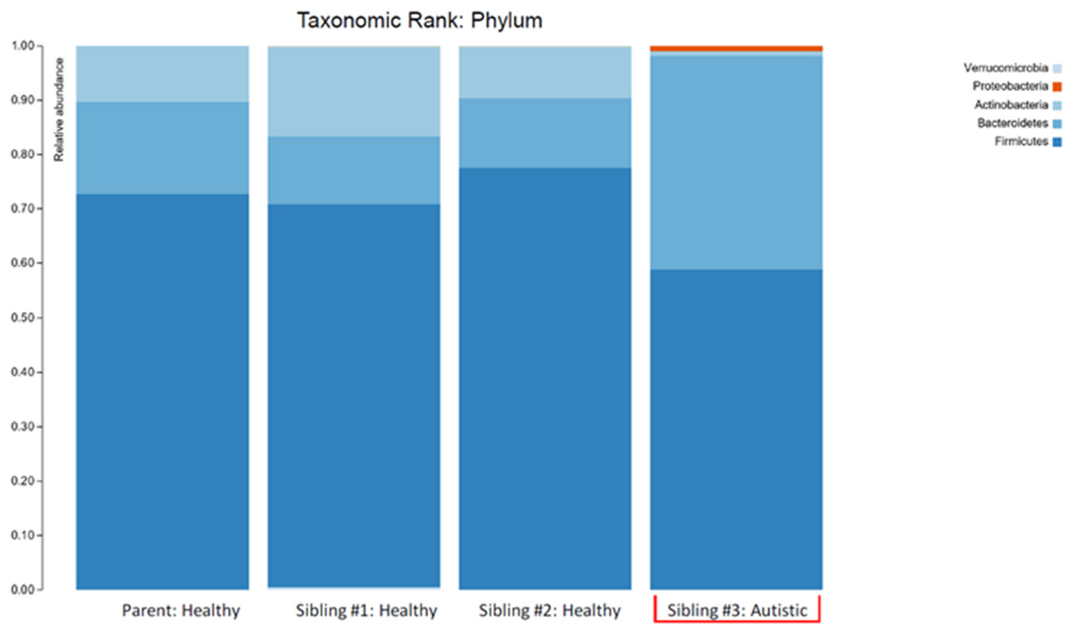 Children 07 00255 g002