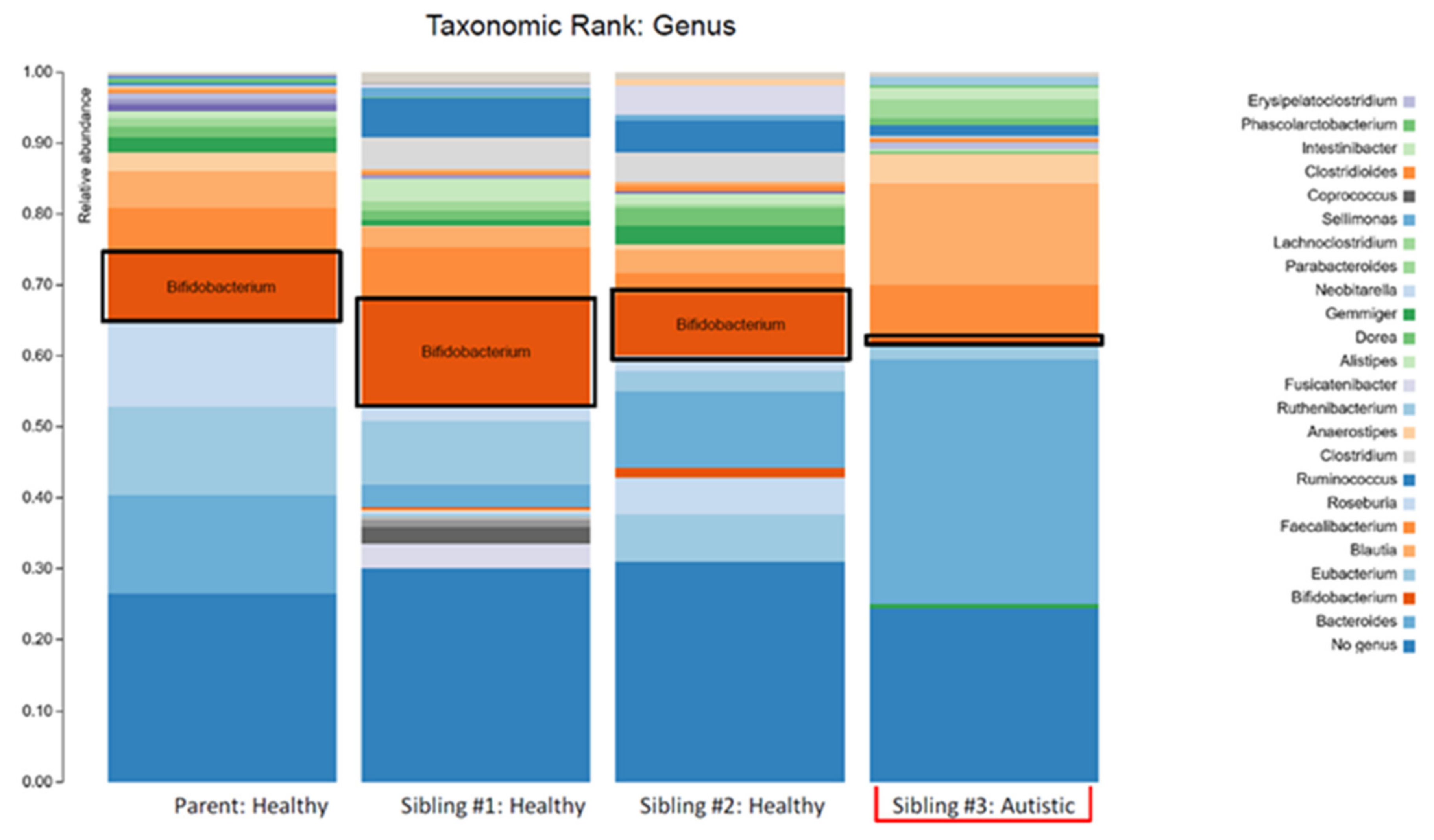 Children 07 00255 g003