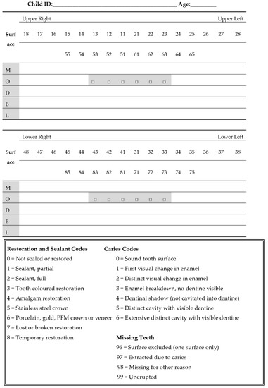 Children 07 00257 g0a3