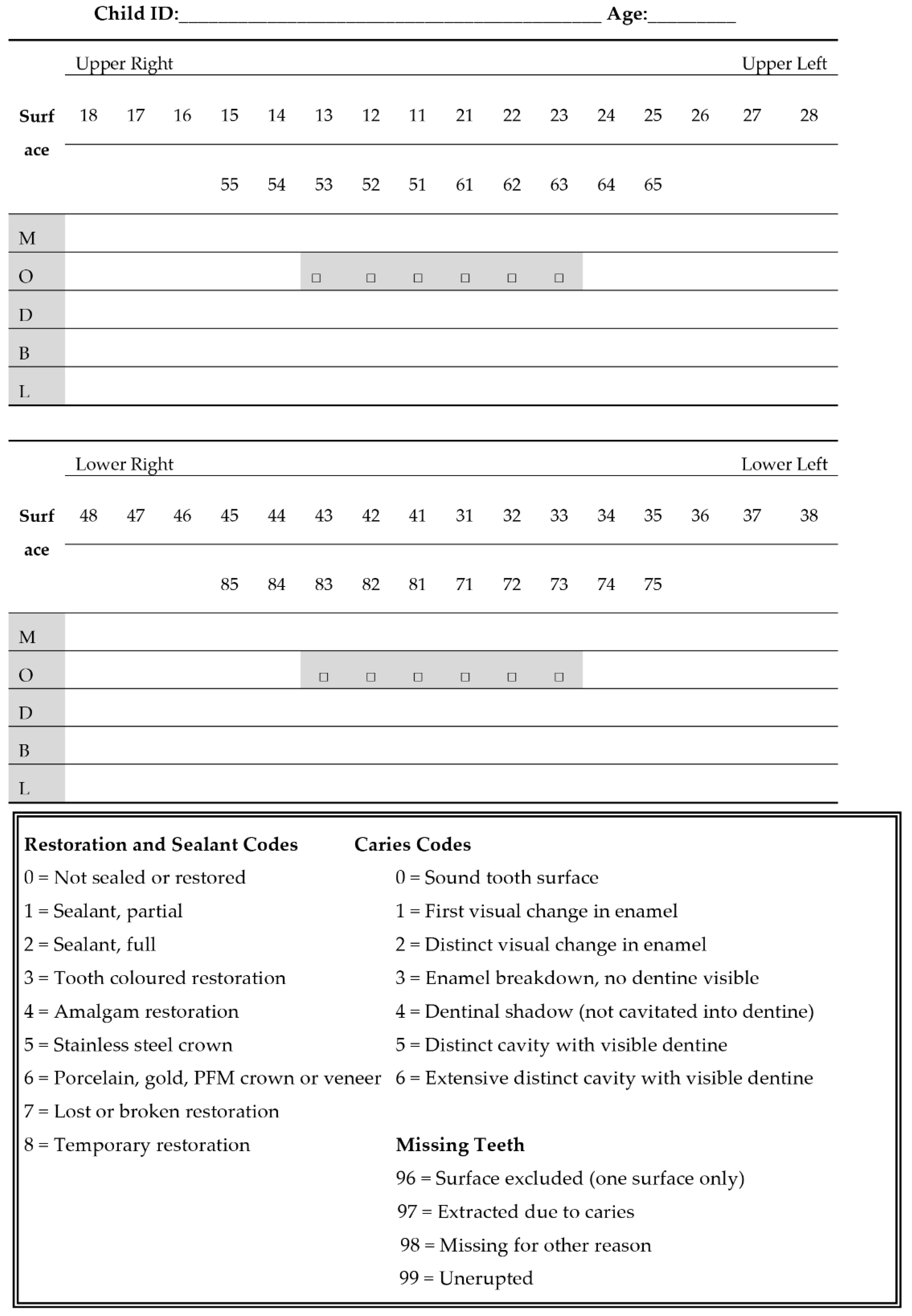 Children 07 00257 g0a3